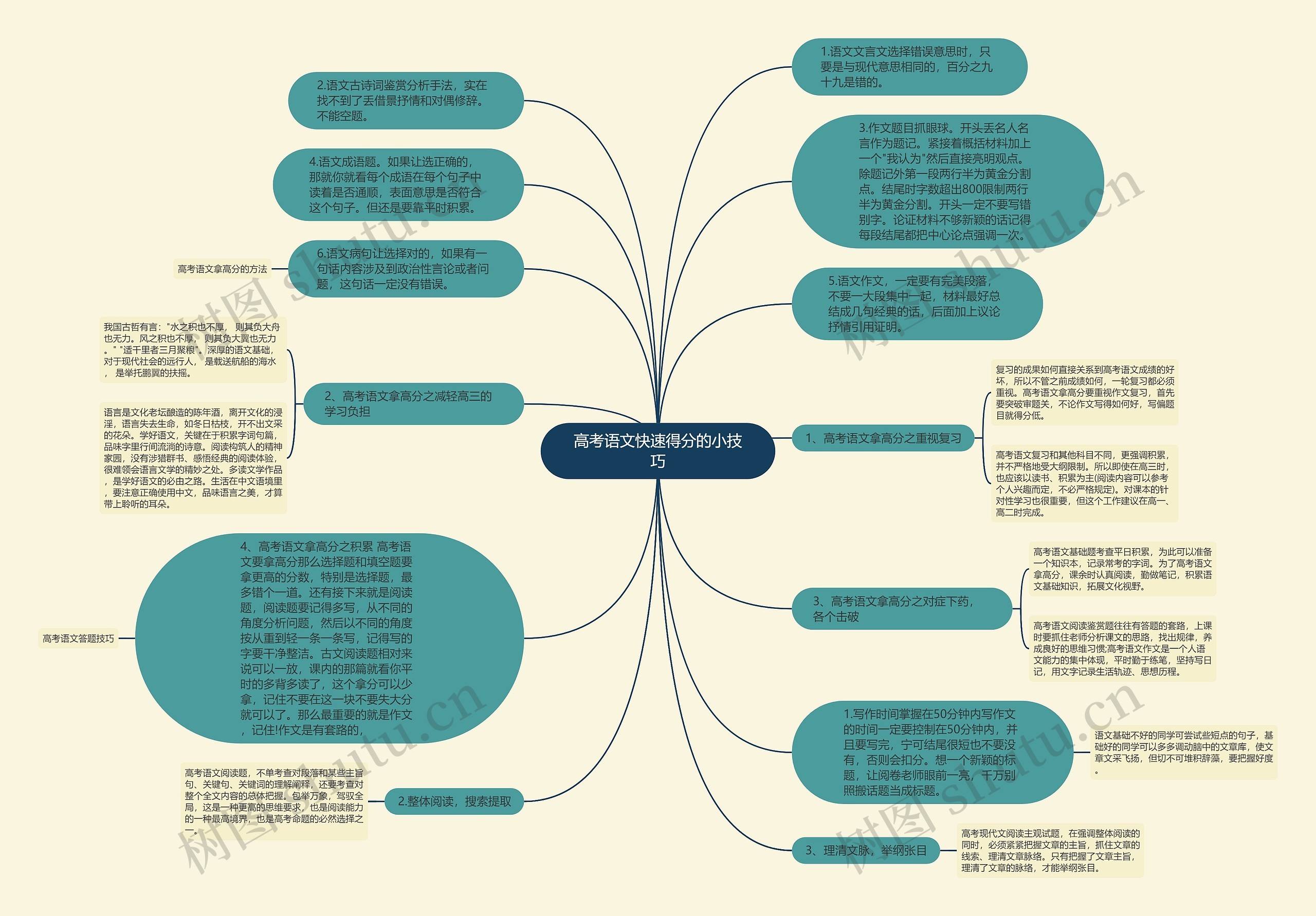 高考语文快速得分的小技巧思维导图