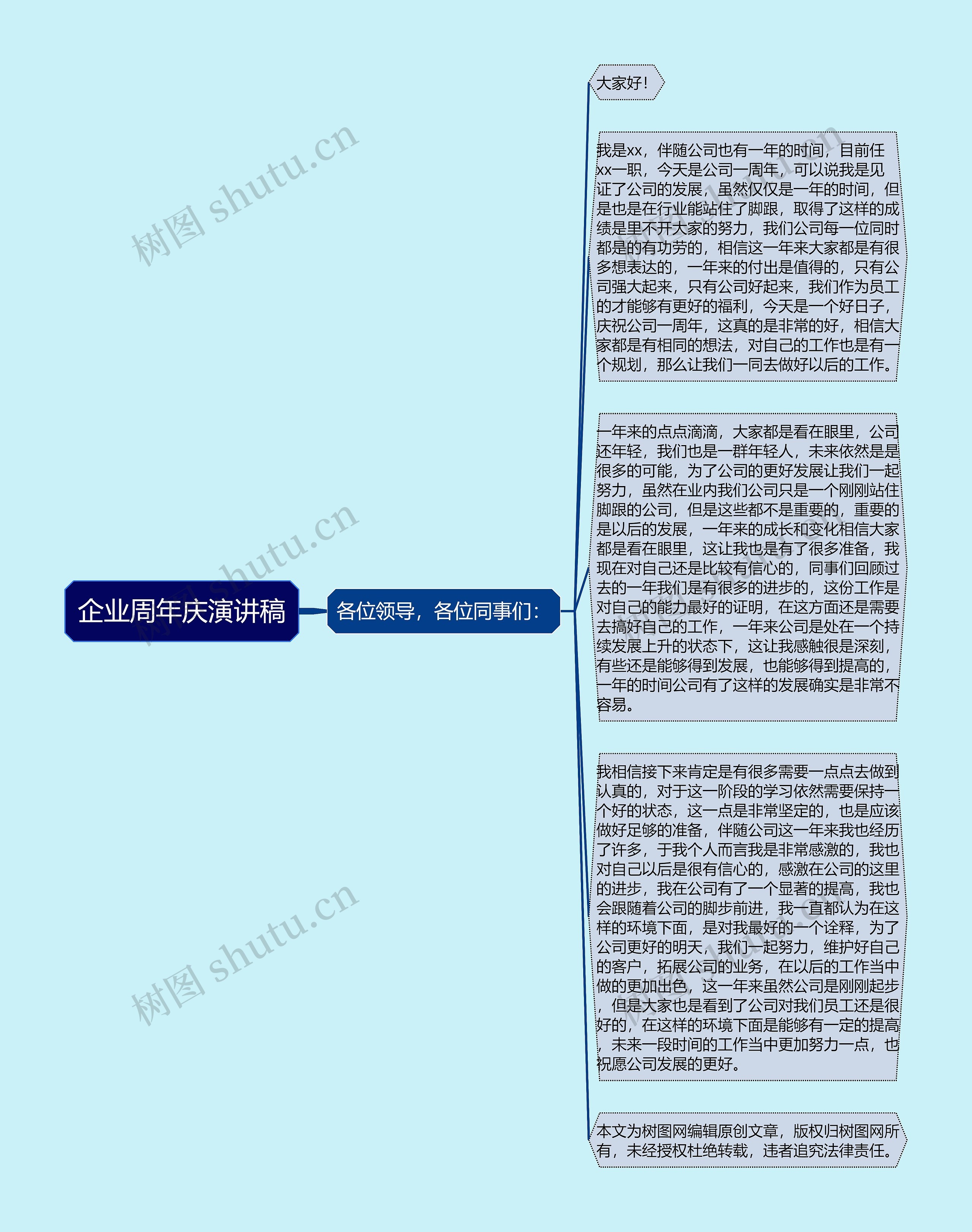 企业周年庆演讲稿思维导图