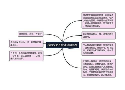 校园文明礼仪演讲稿范文