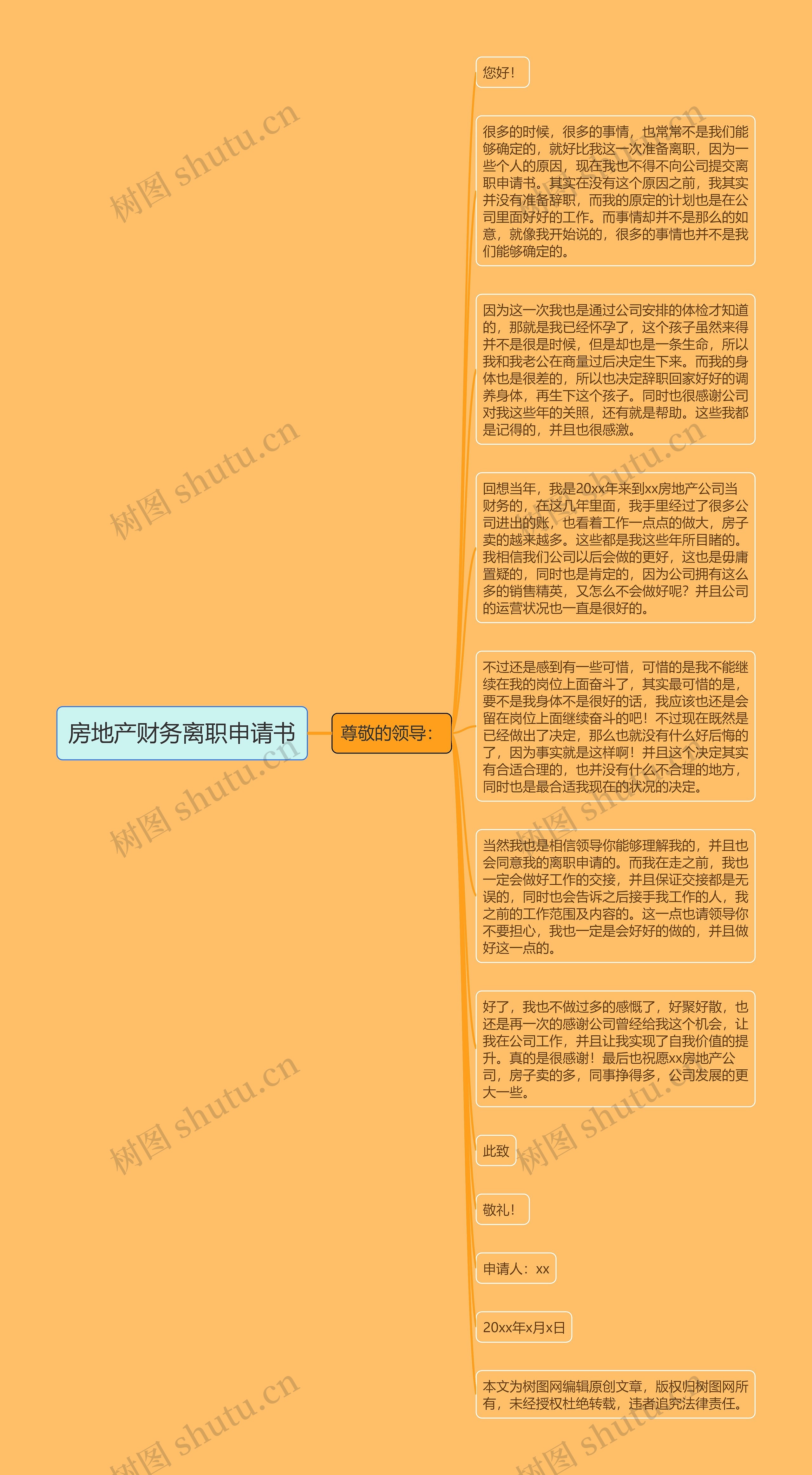 房地产财务离职申请书思维导图