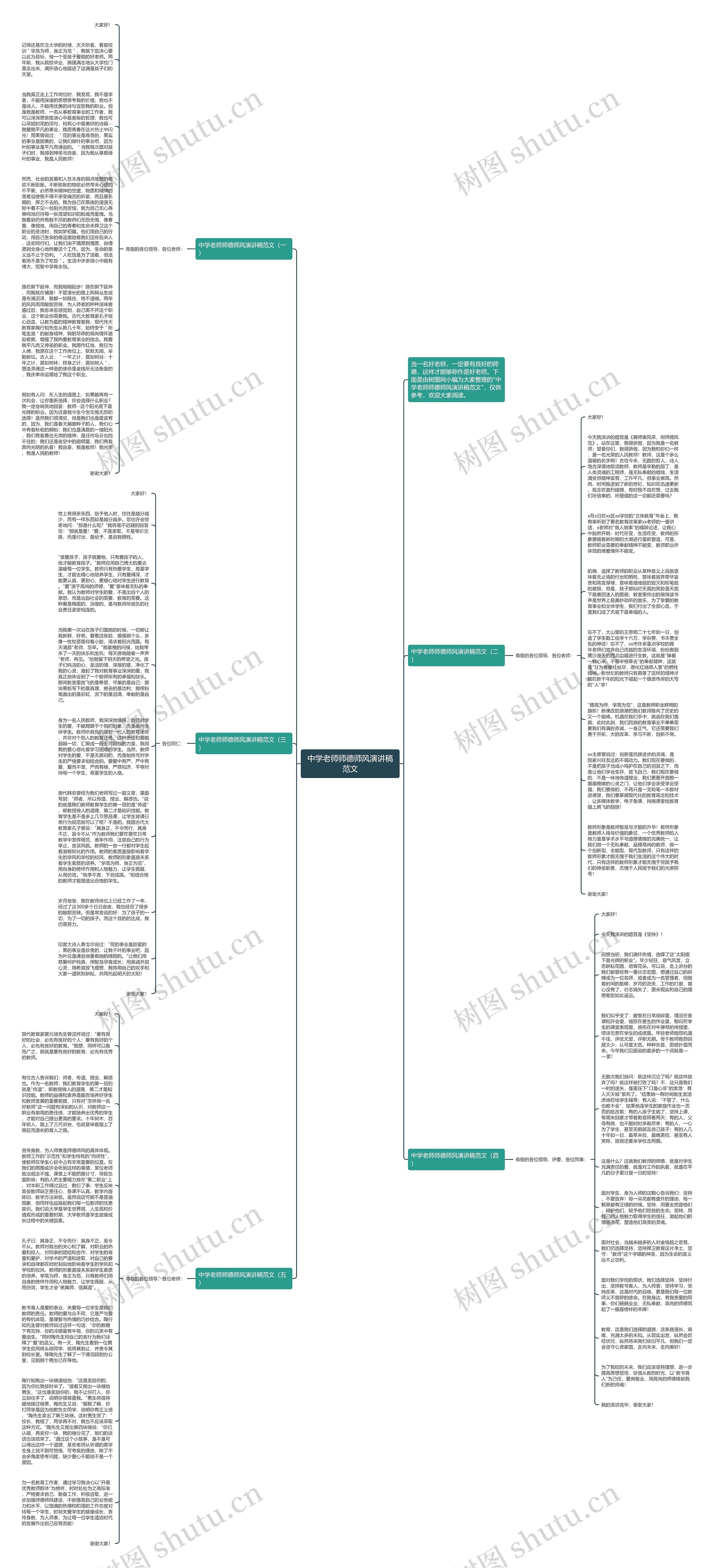 中学老师师德师风演讲稿范文思维导图