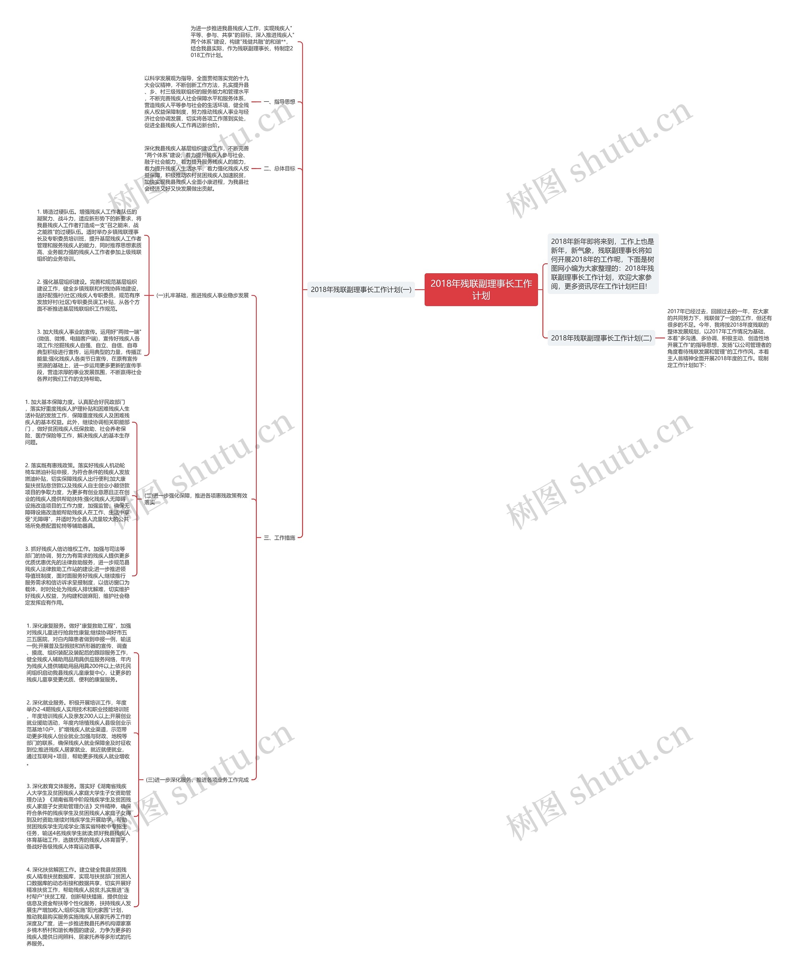 2018年残联副理事长工作计划思维导图