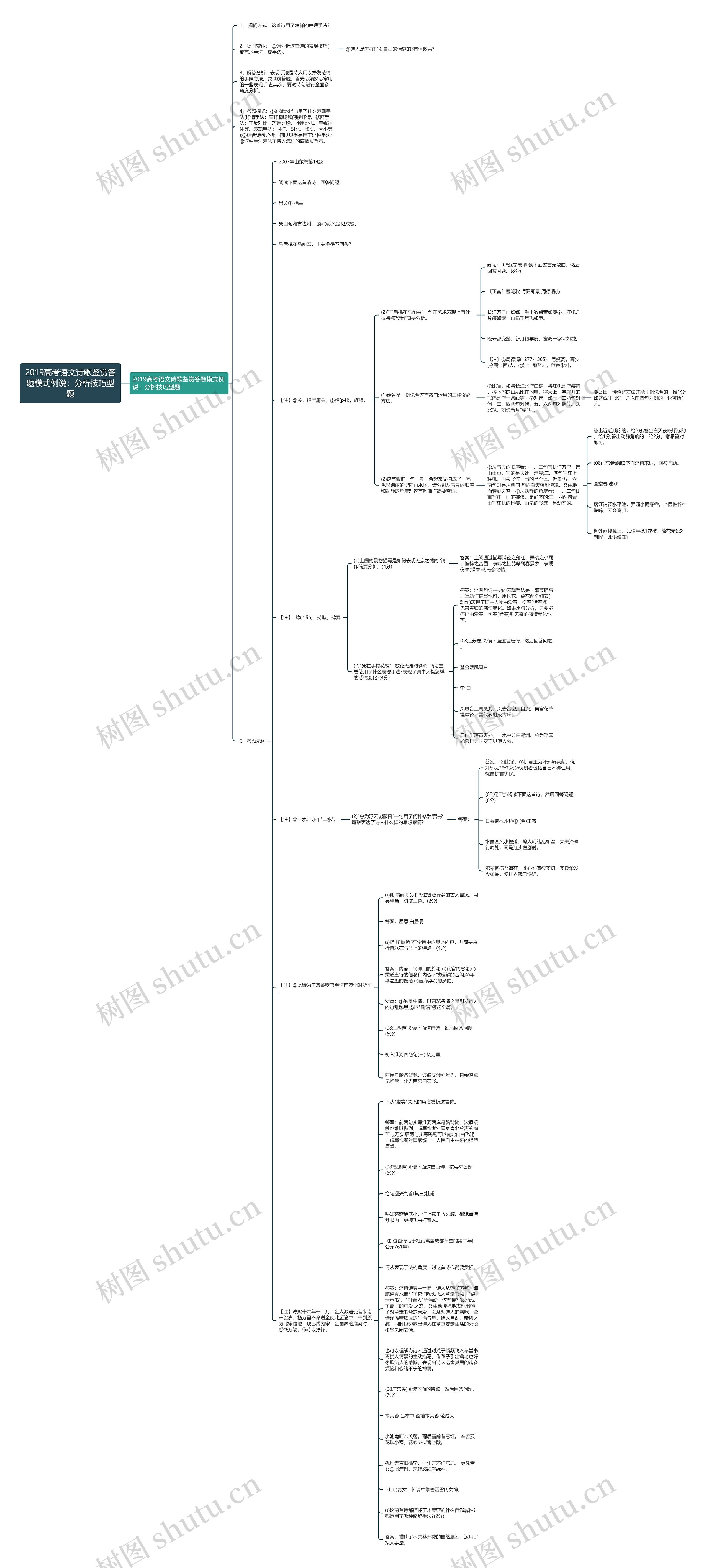 2019高考语文诗歌鉴赏答题模式例说：分析技巧型题思维导图