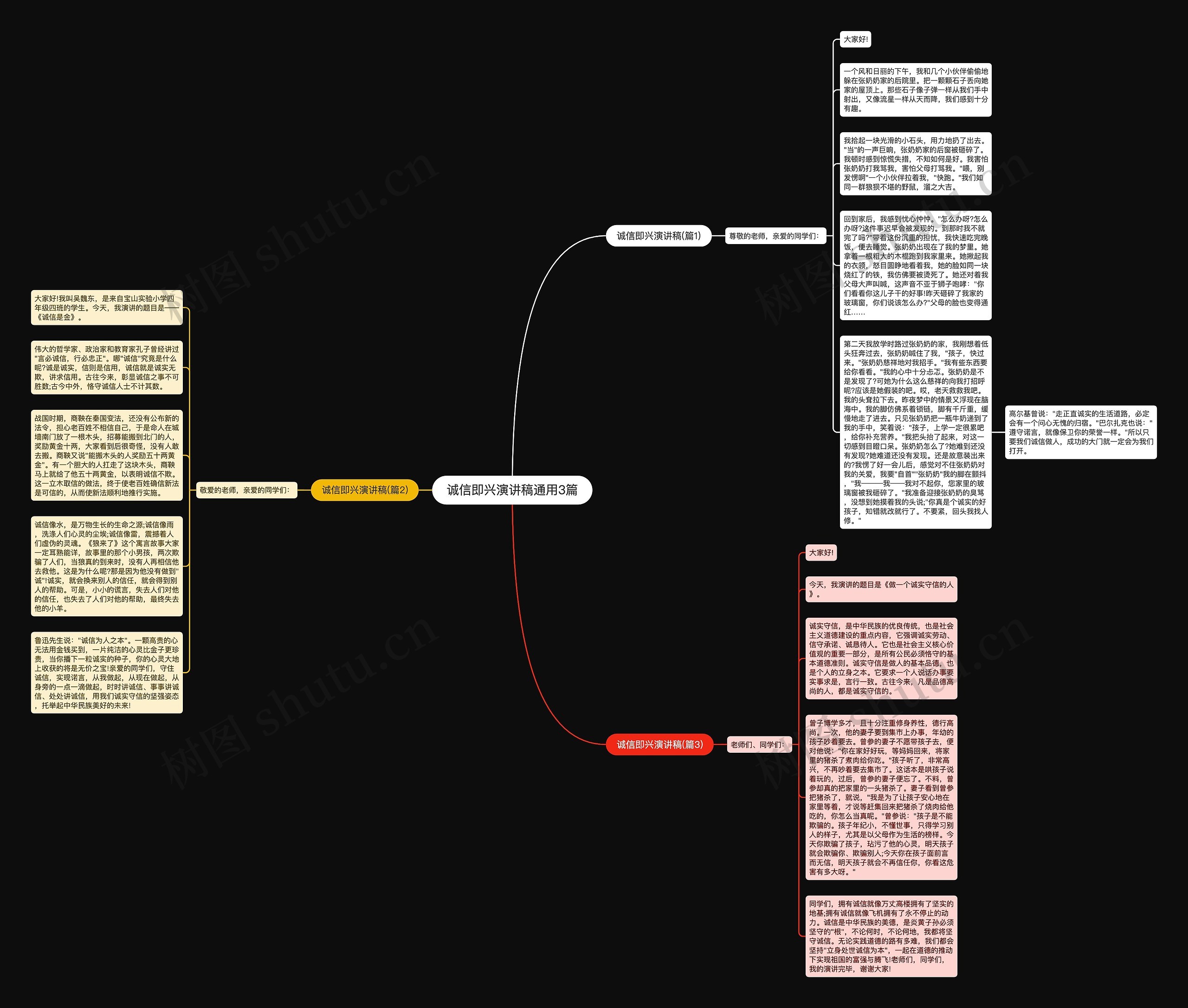 诚信即兴演讲稿通用3篇思维导图