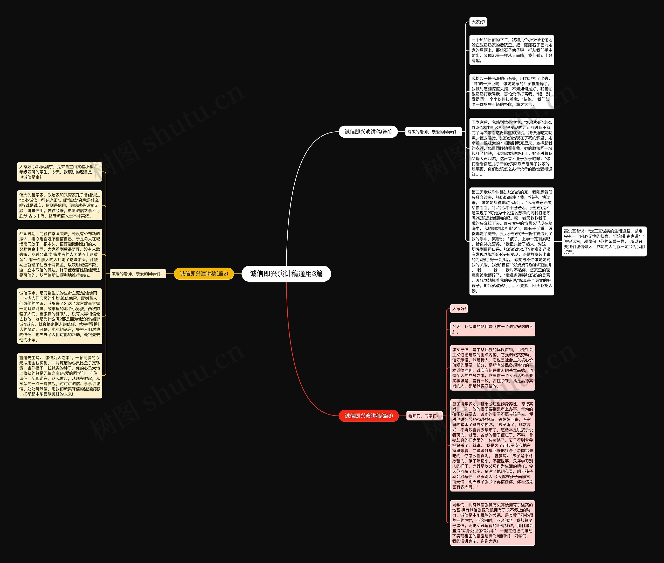 诚信即兴演讲稿通用3篇思维导图高清图 诚信即兴演讲稿通用3篇思维导图