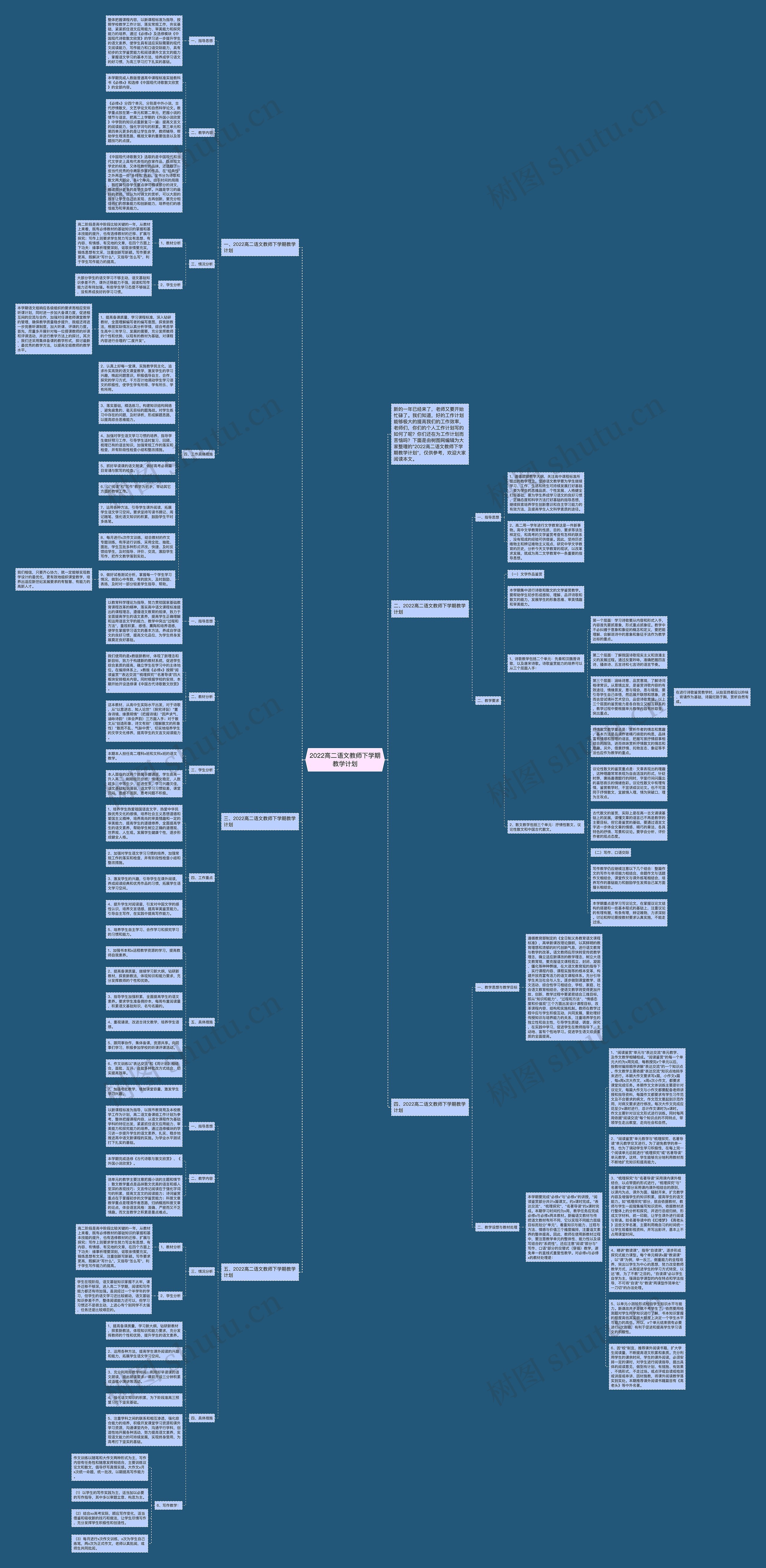 2022高二语文教师下学期教学计划思维导图
