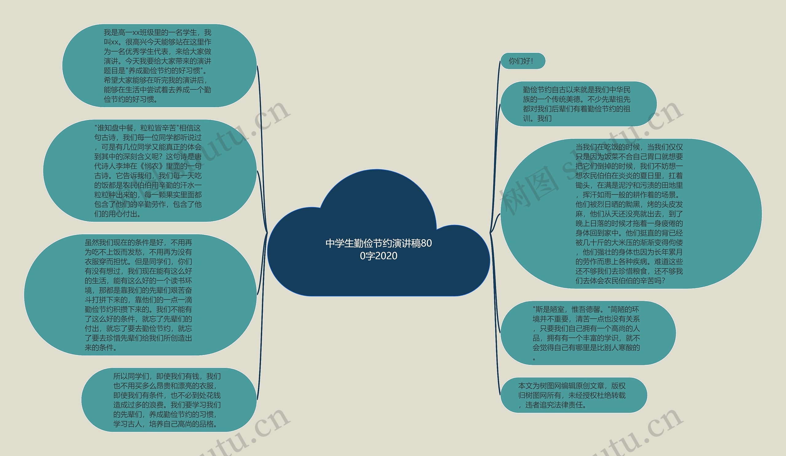 中学生勤俭节约演讲稿800字2020思维导图