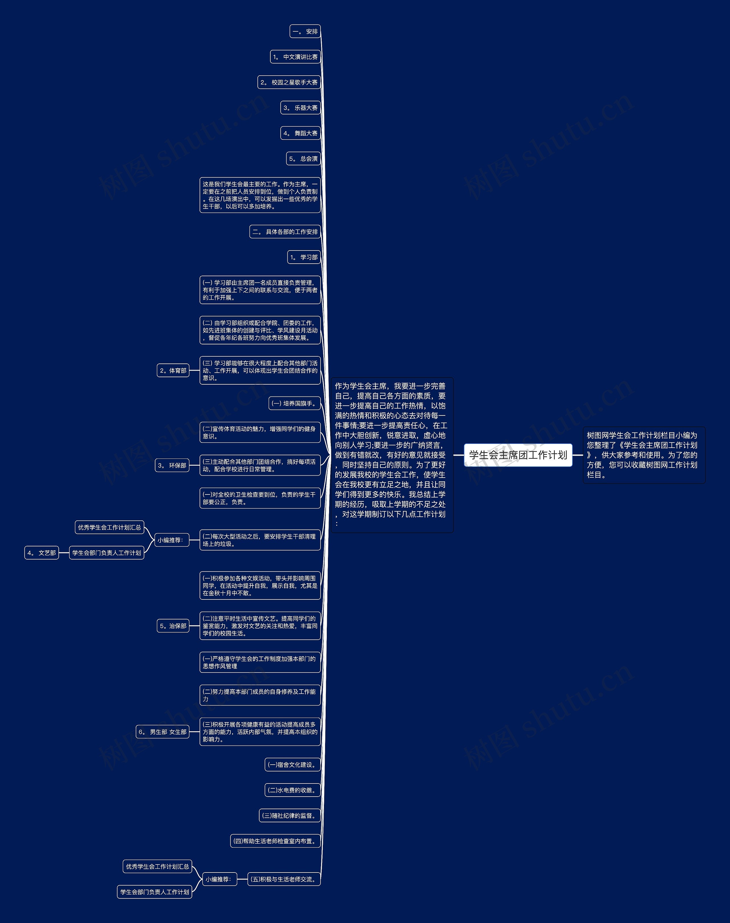学生会主席团工作计划思维导图