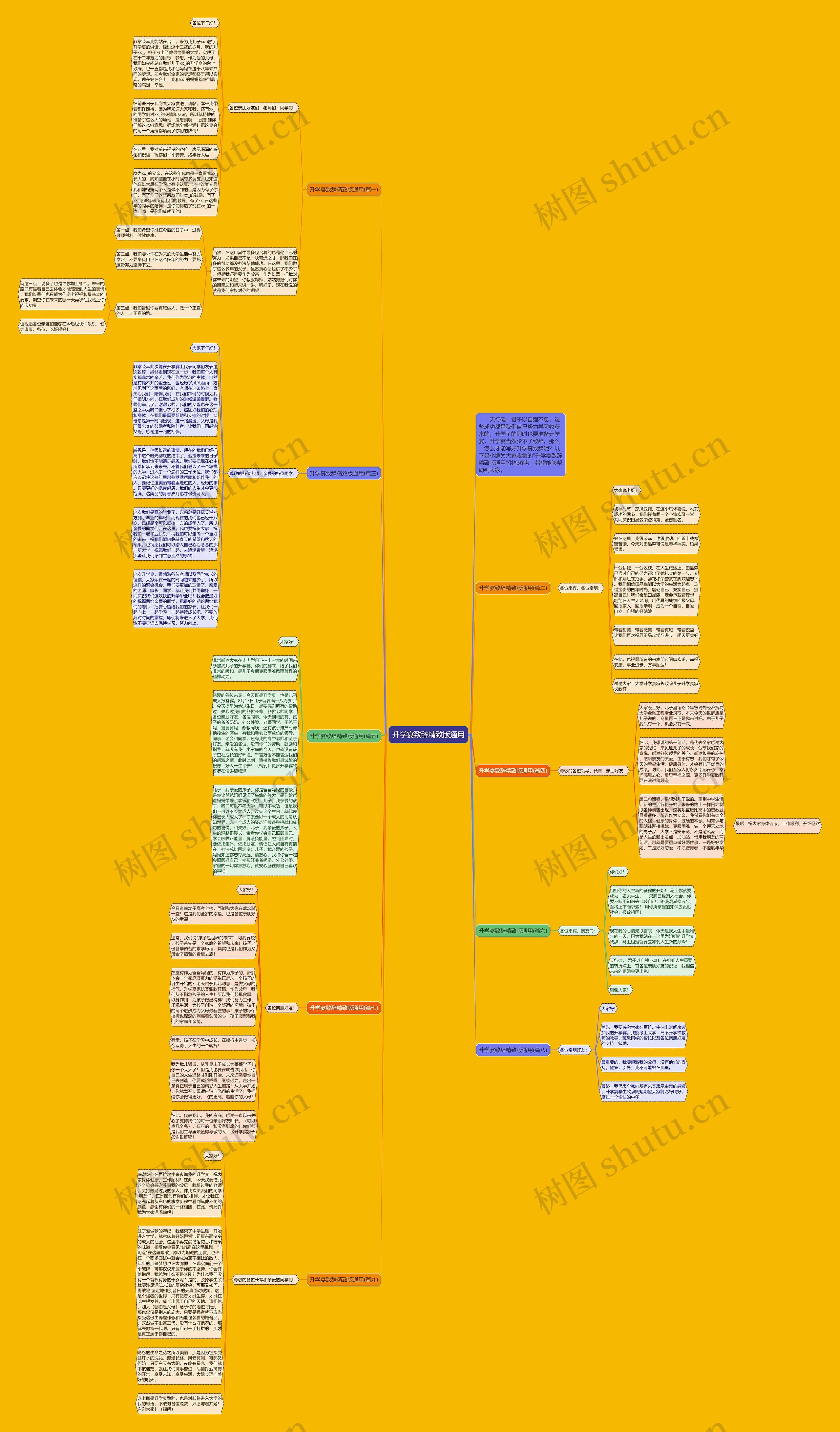 升学宴致辞精致版通用思维导图