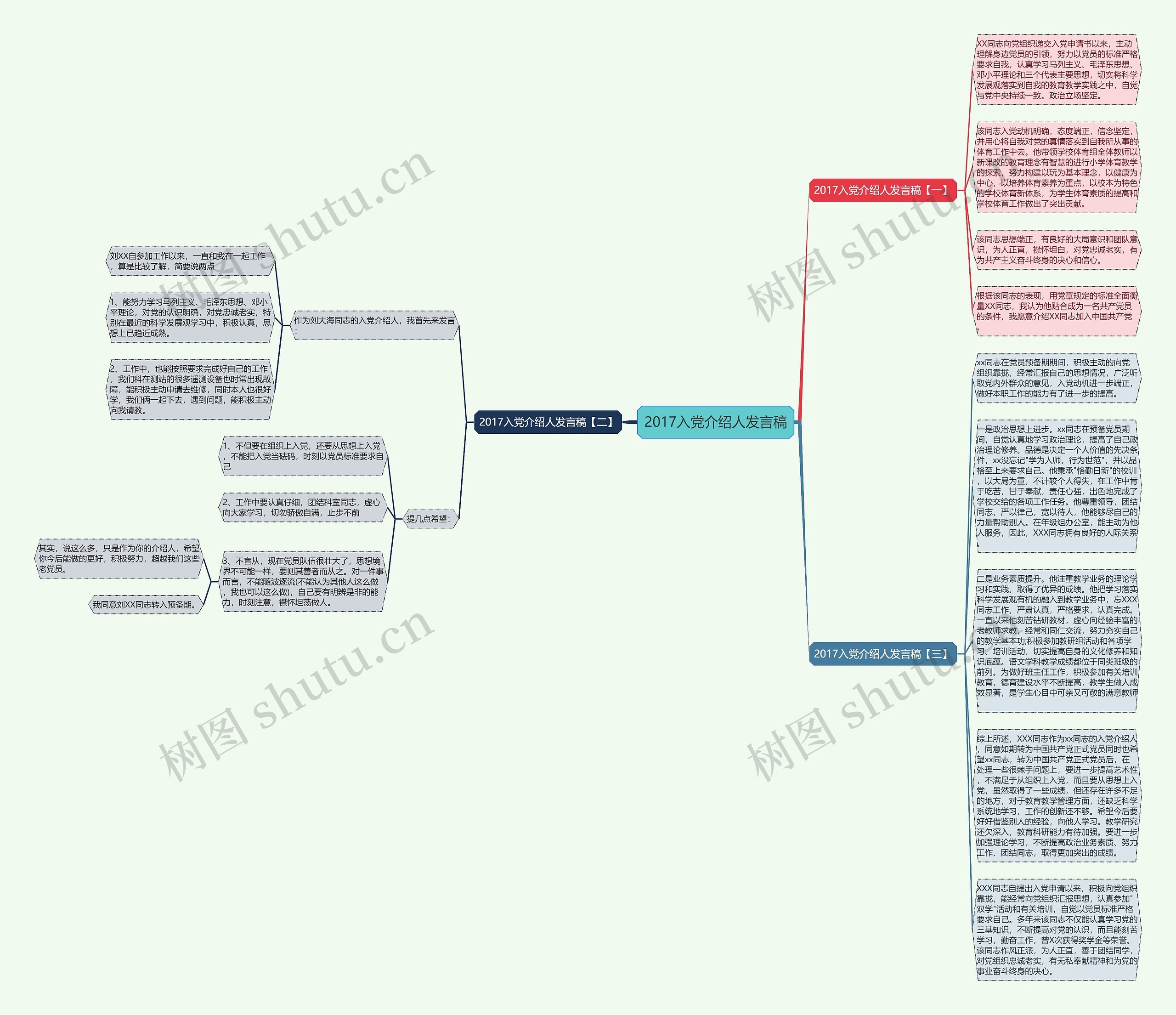 2017入党介绍人发言稿思维导图