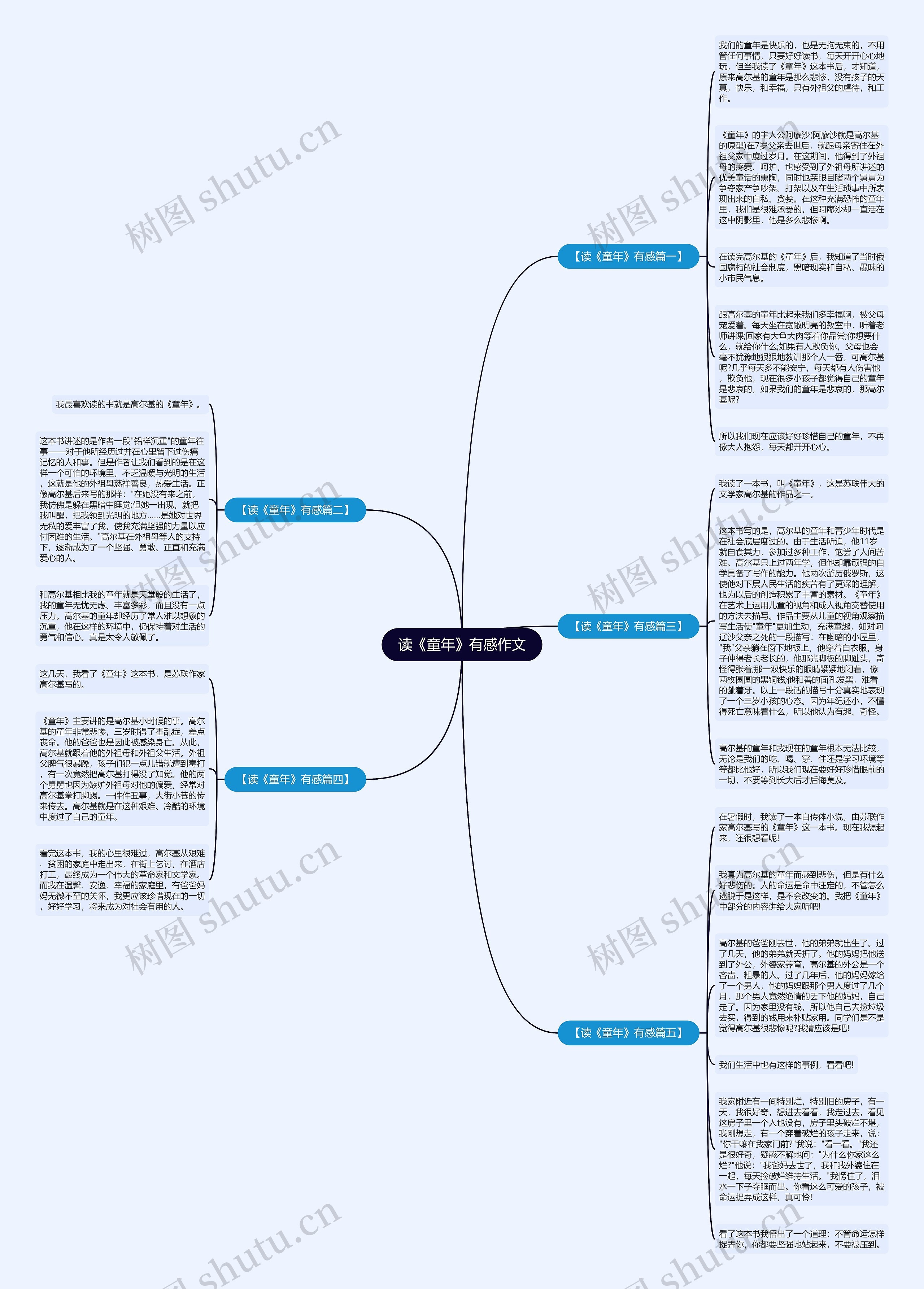 读《童年》有感作文思维导图