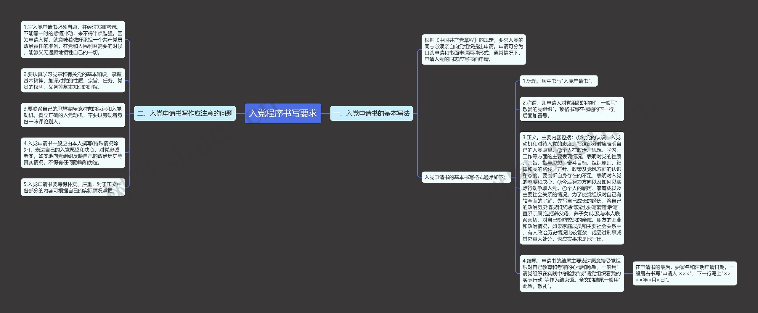 入党程序书写要求