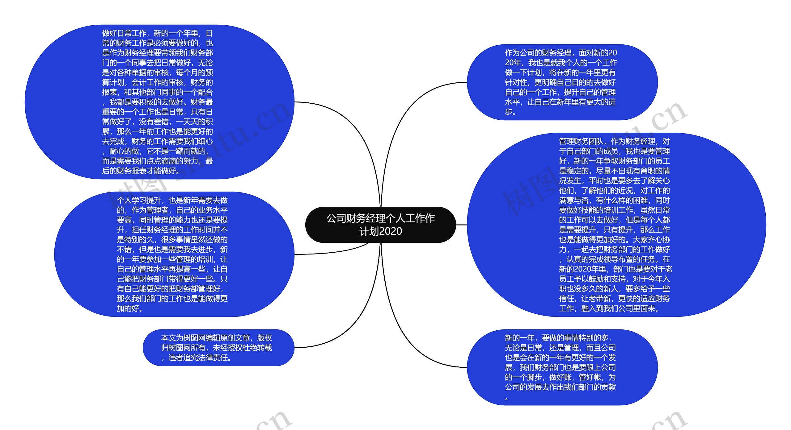 公司财务经理个人工作作计划2020思维导图