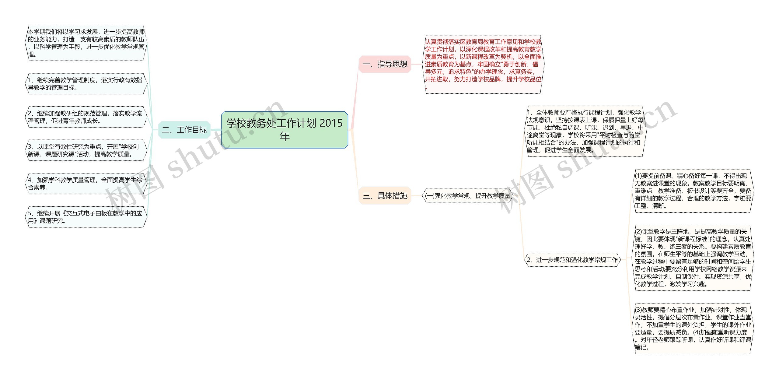 学校教务处工作计划 2015年思维导图