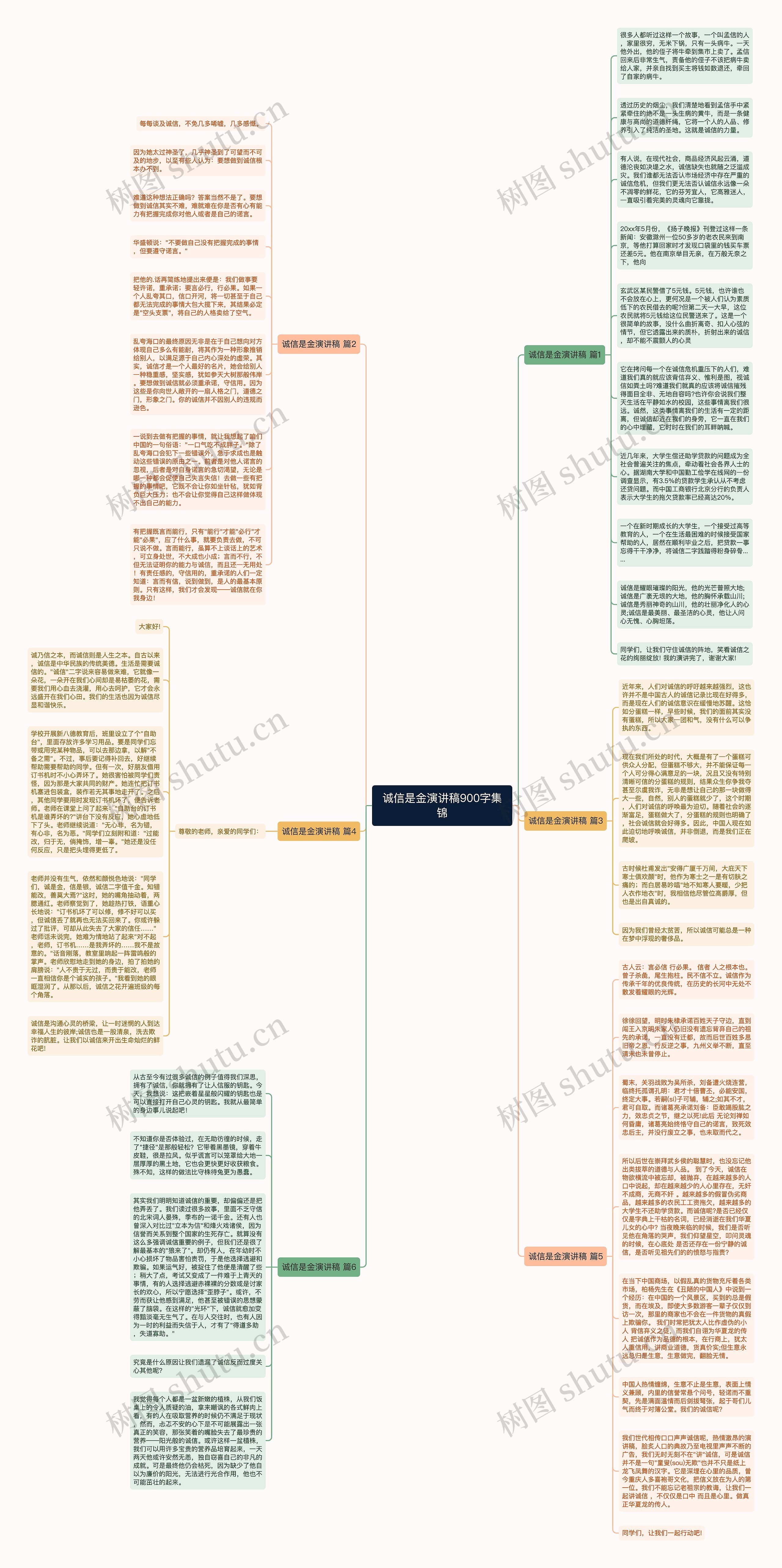 诚信是金演讲稿900字集锦思维导图