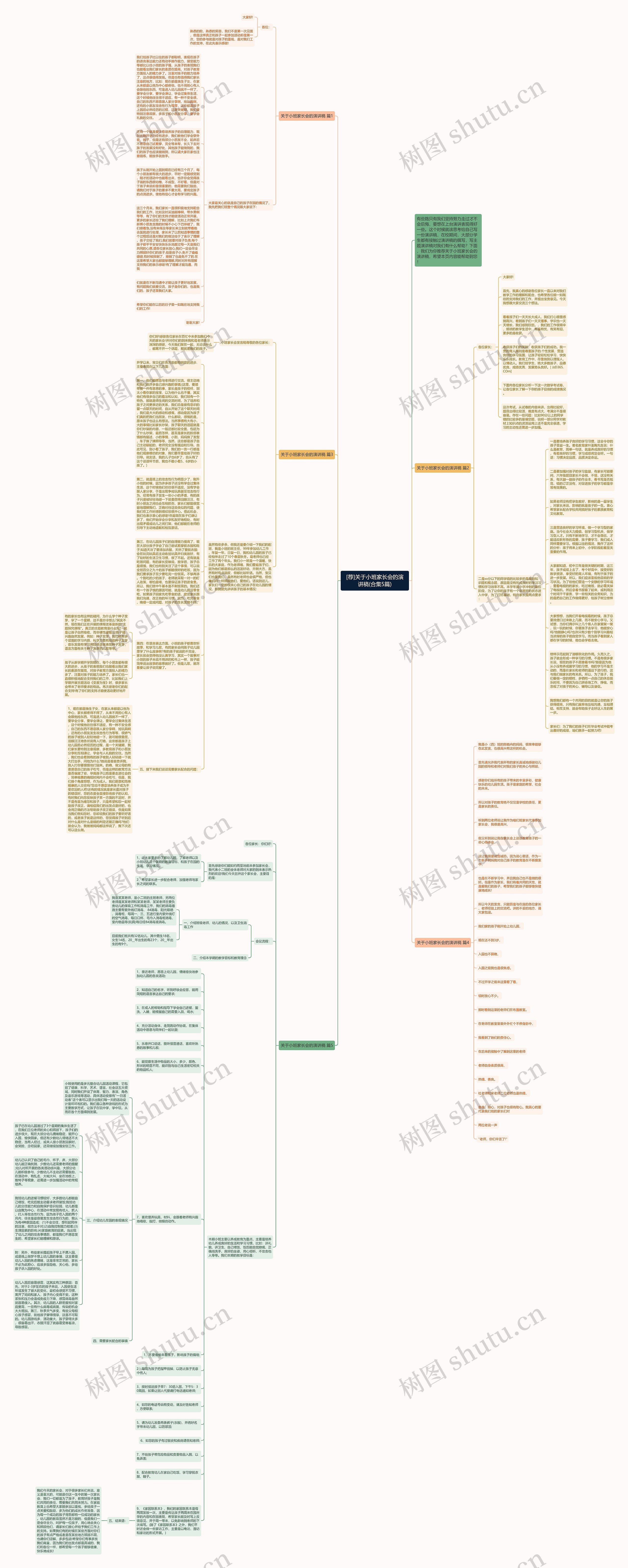 [荐]关于小班家长会的演讲稿(合集5篇)思维导图