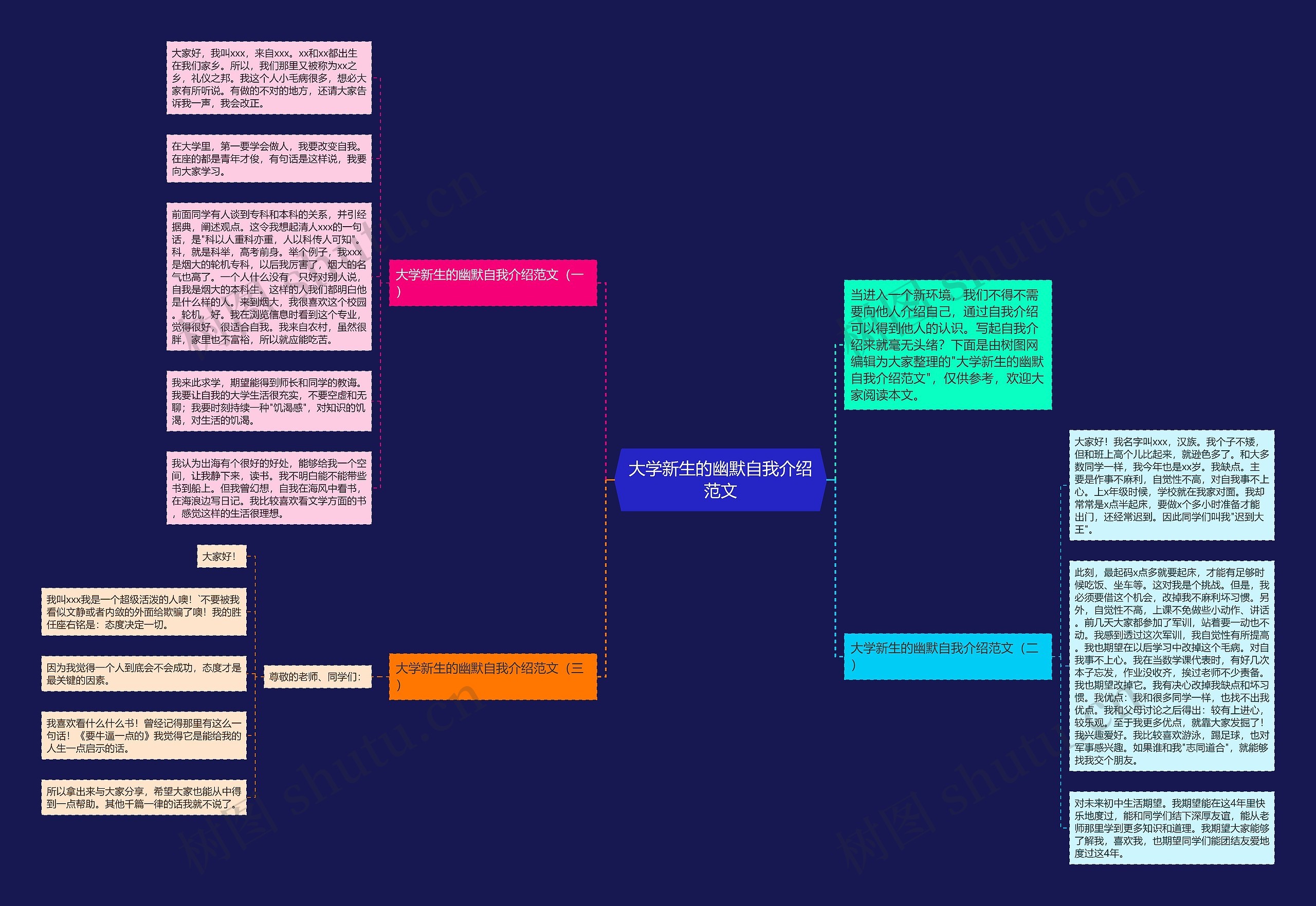 大学新生的幽默自我介绍范文思维导图