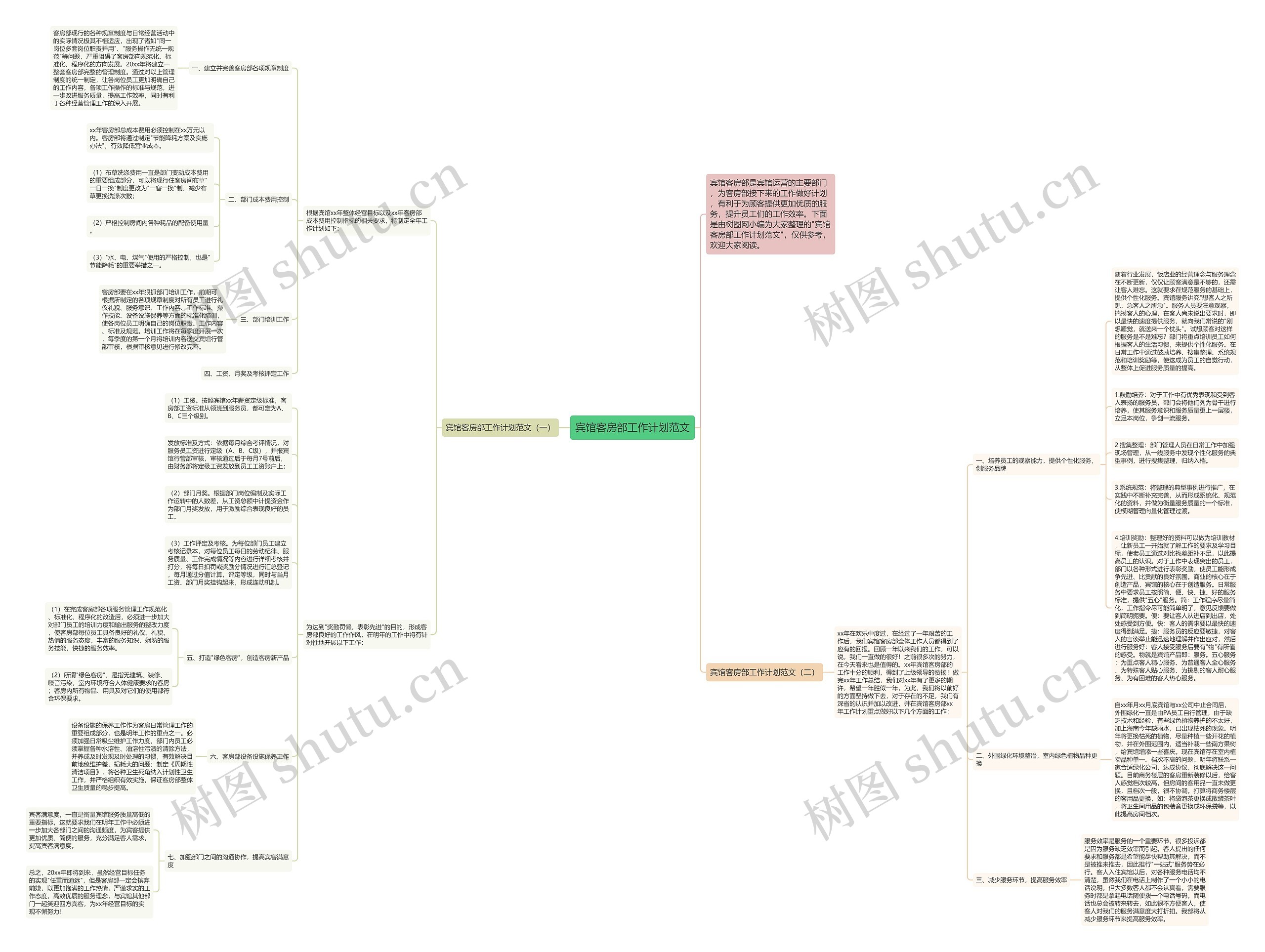 宾馆客房部工作计划范文思维导图