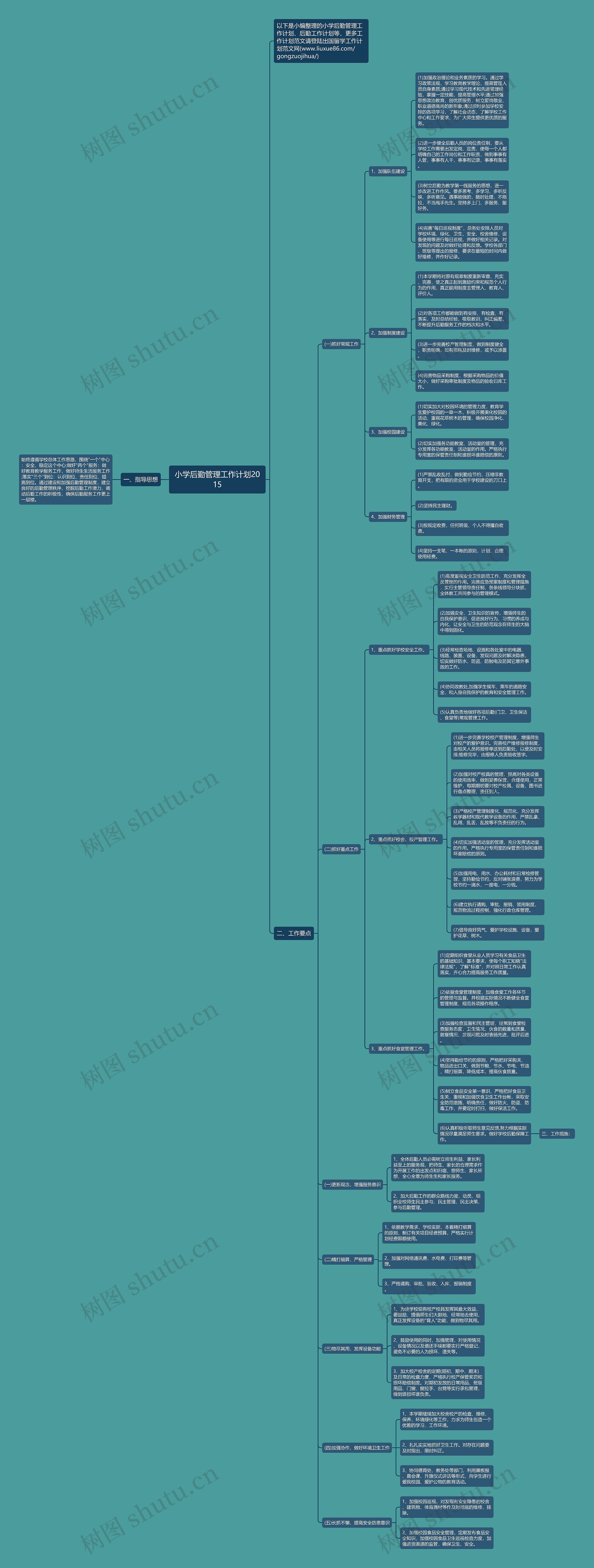 小学后勤管理工作计划2015思维导图