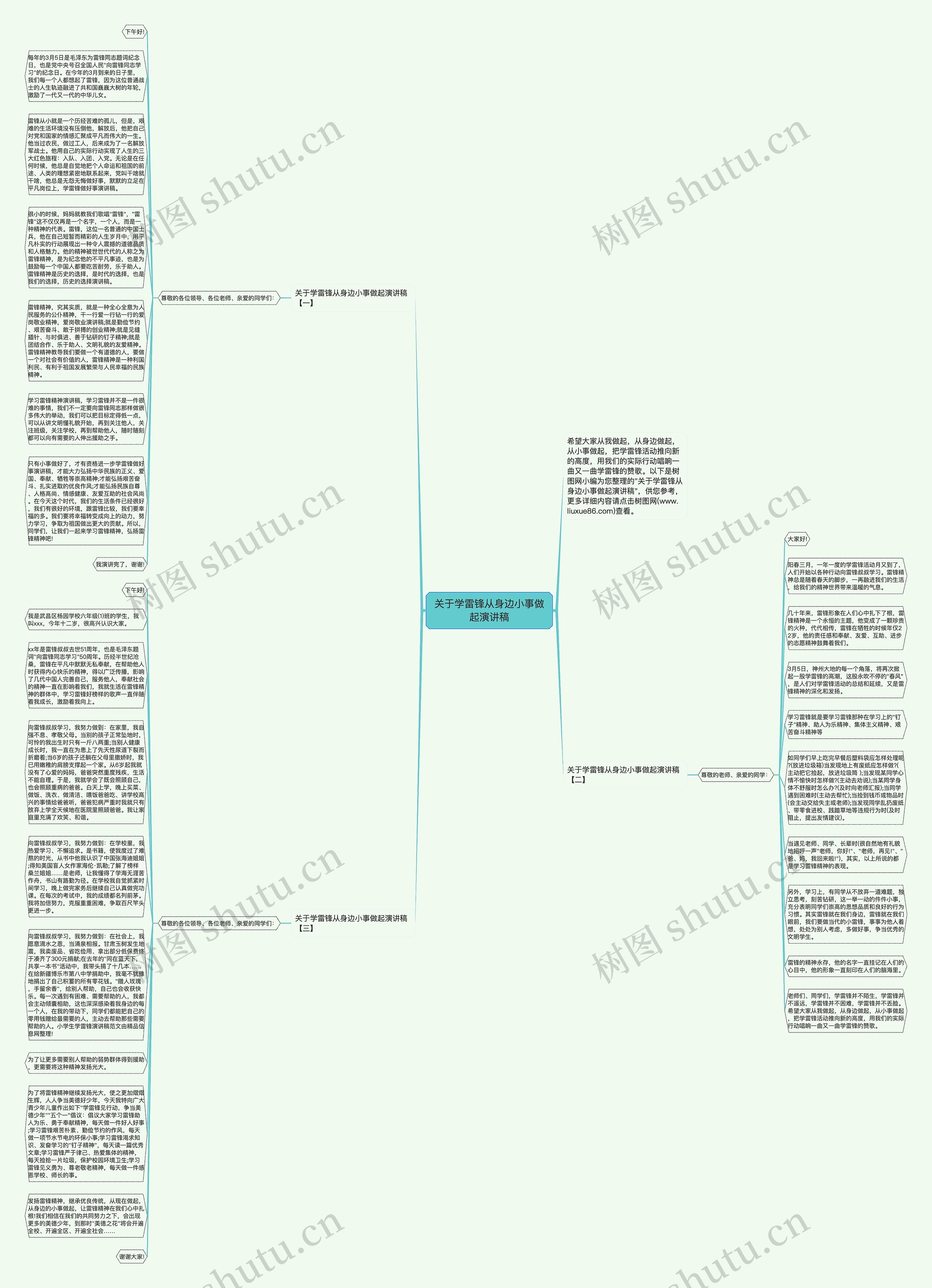 关于学雷锋从身边小事做起演讲稿思维导图