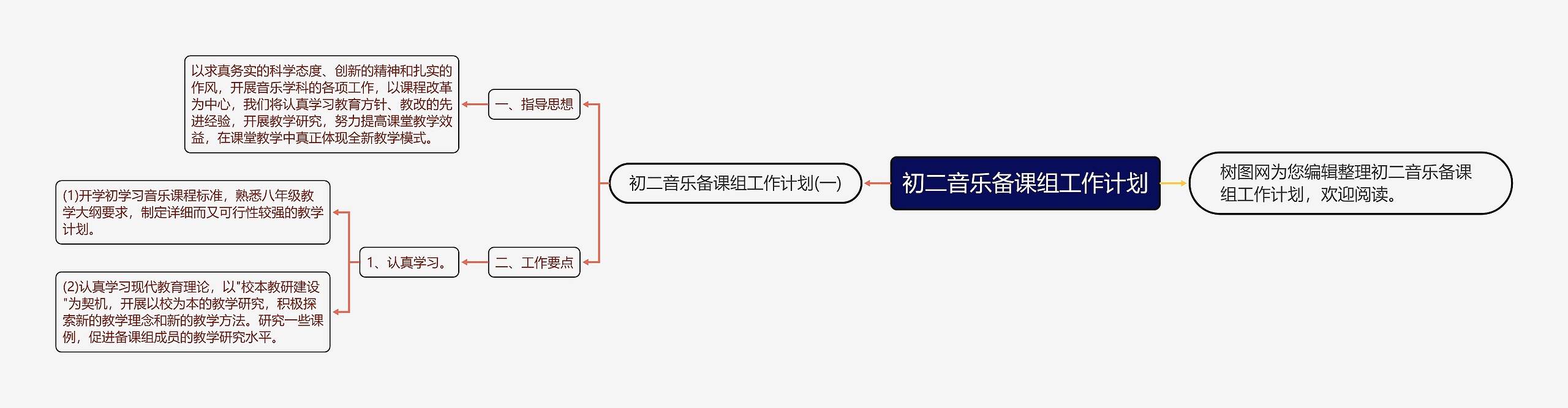 初二音乐备课组工作计划