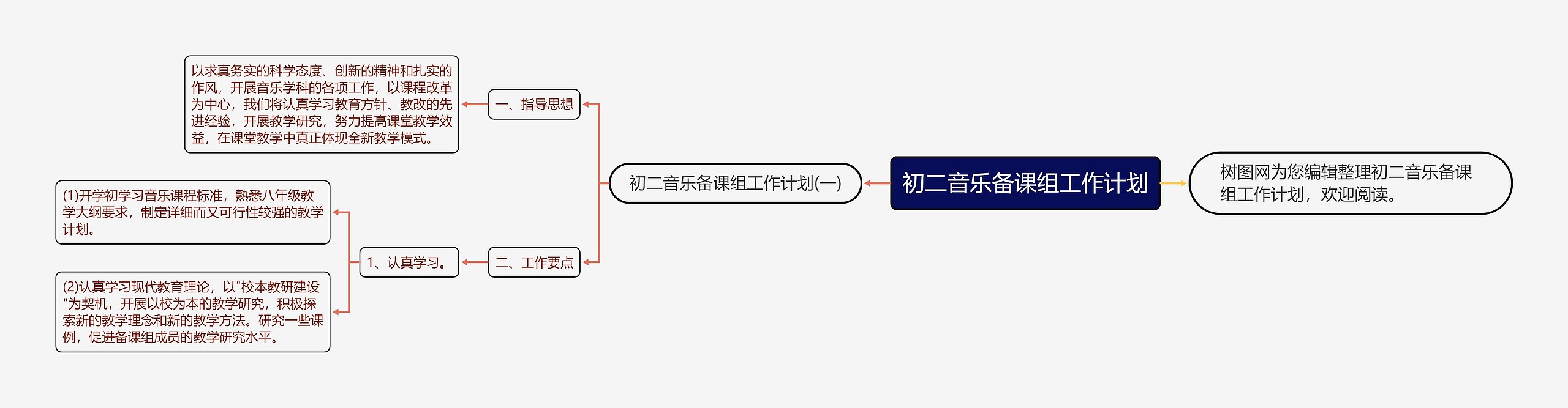 初二音乐备课组工作计划思维导图