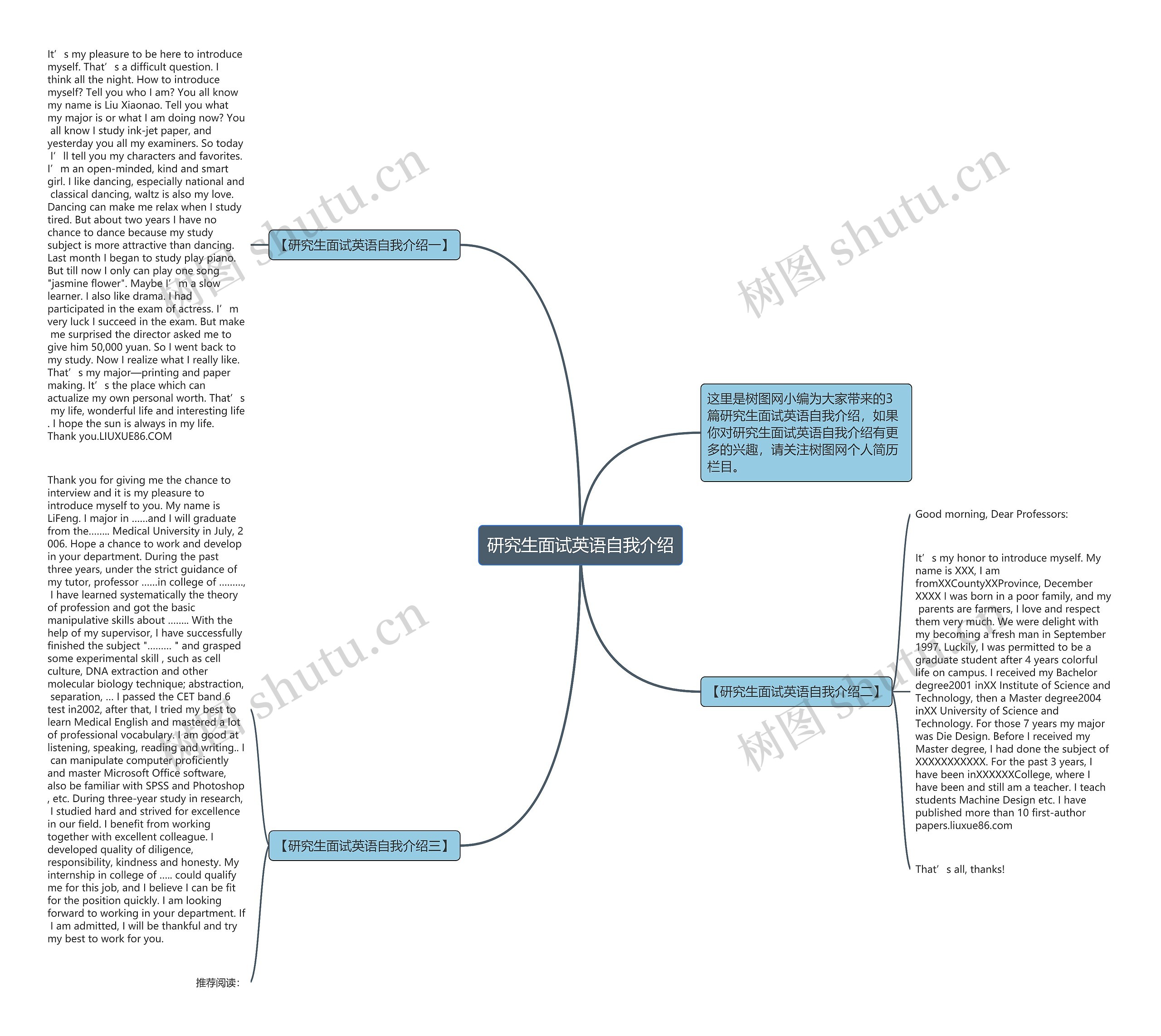 研究生面试英语自我介绍思维导图