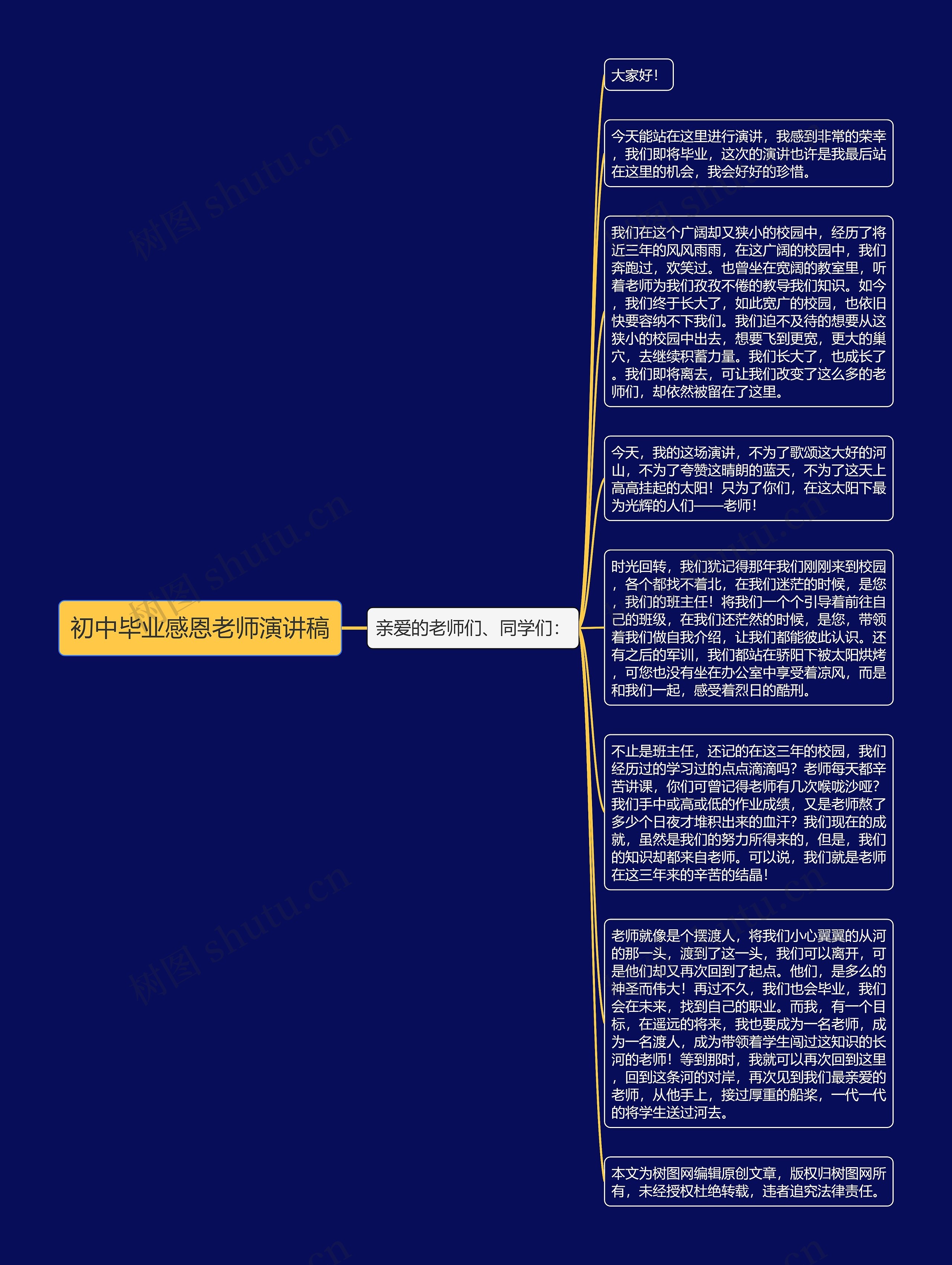 初中毕业感恩老师演讲稿思维导图