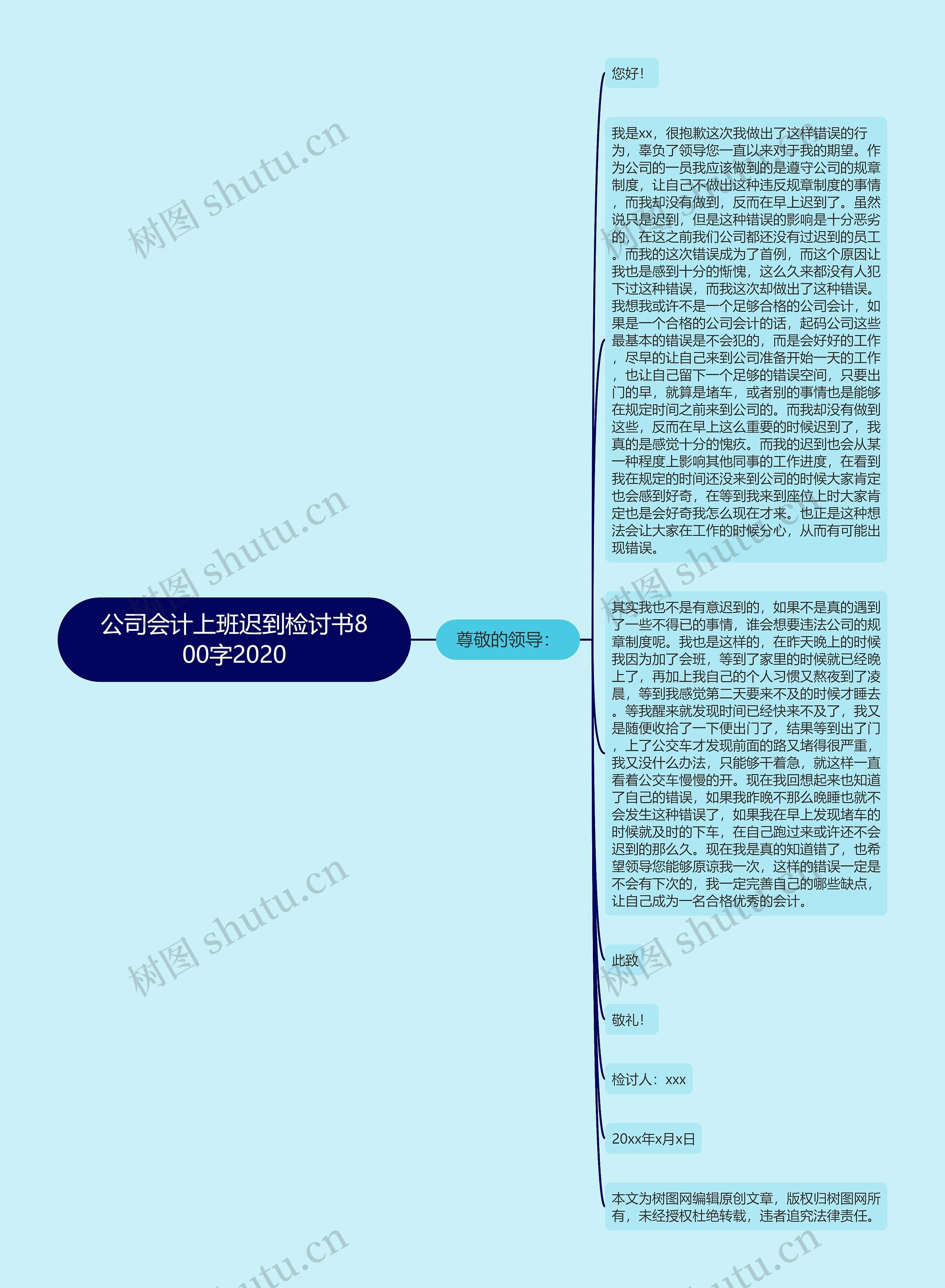 公司会计上班迟到检讨书800字2020思维导图