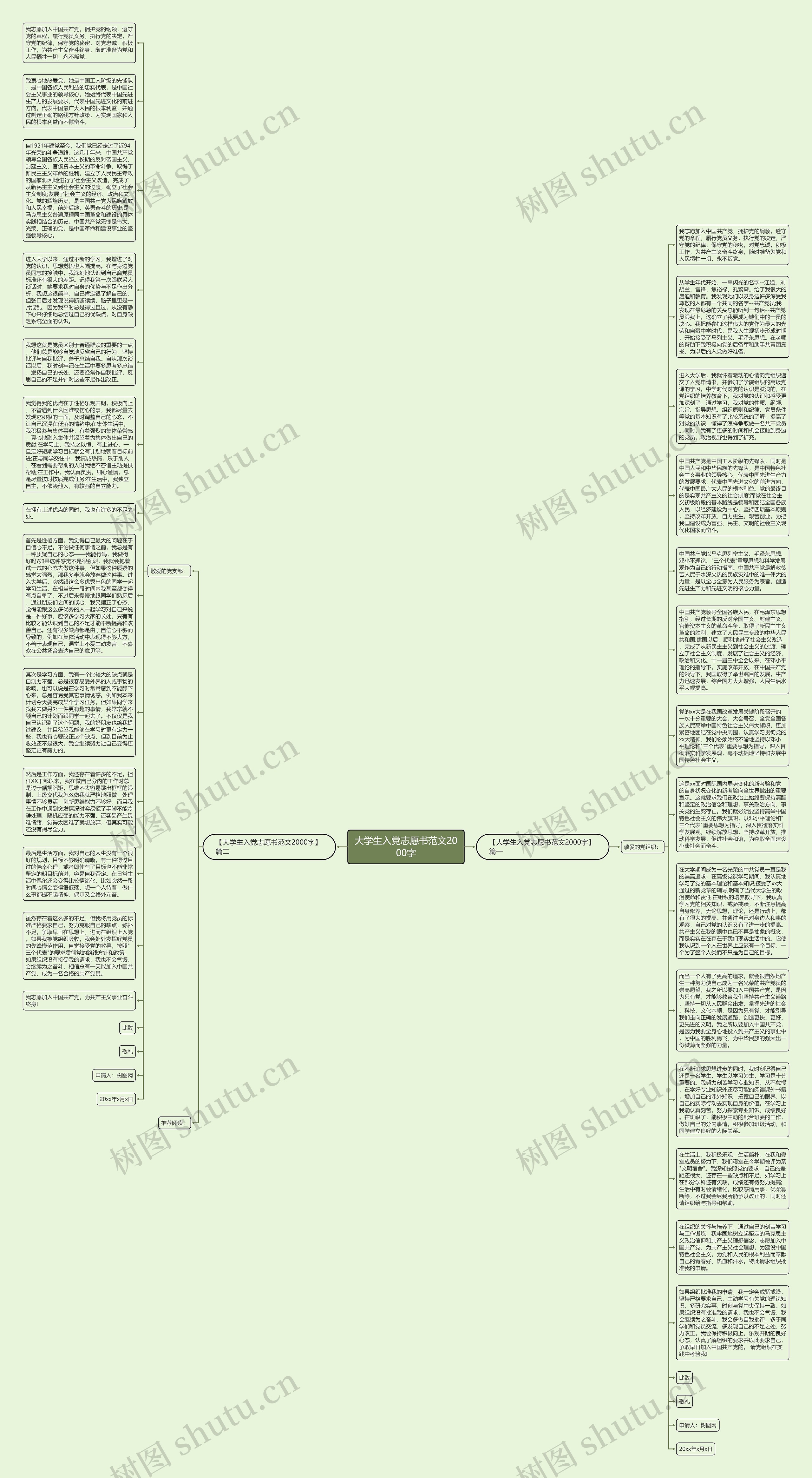 大学生入党志愿书范文2000字思维导图