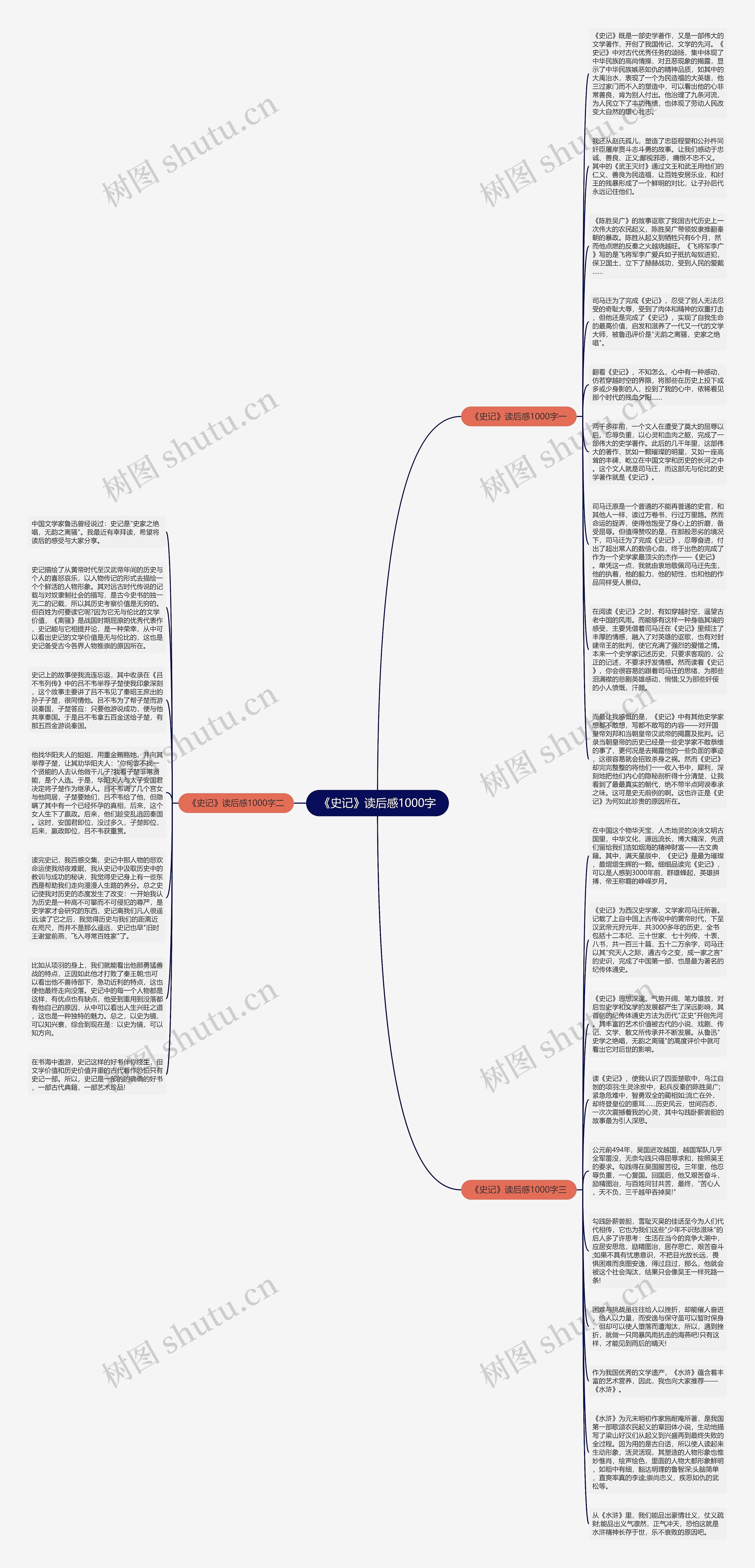 《史记》读后感1000字思维导图