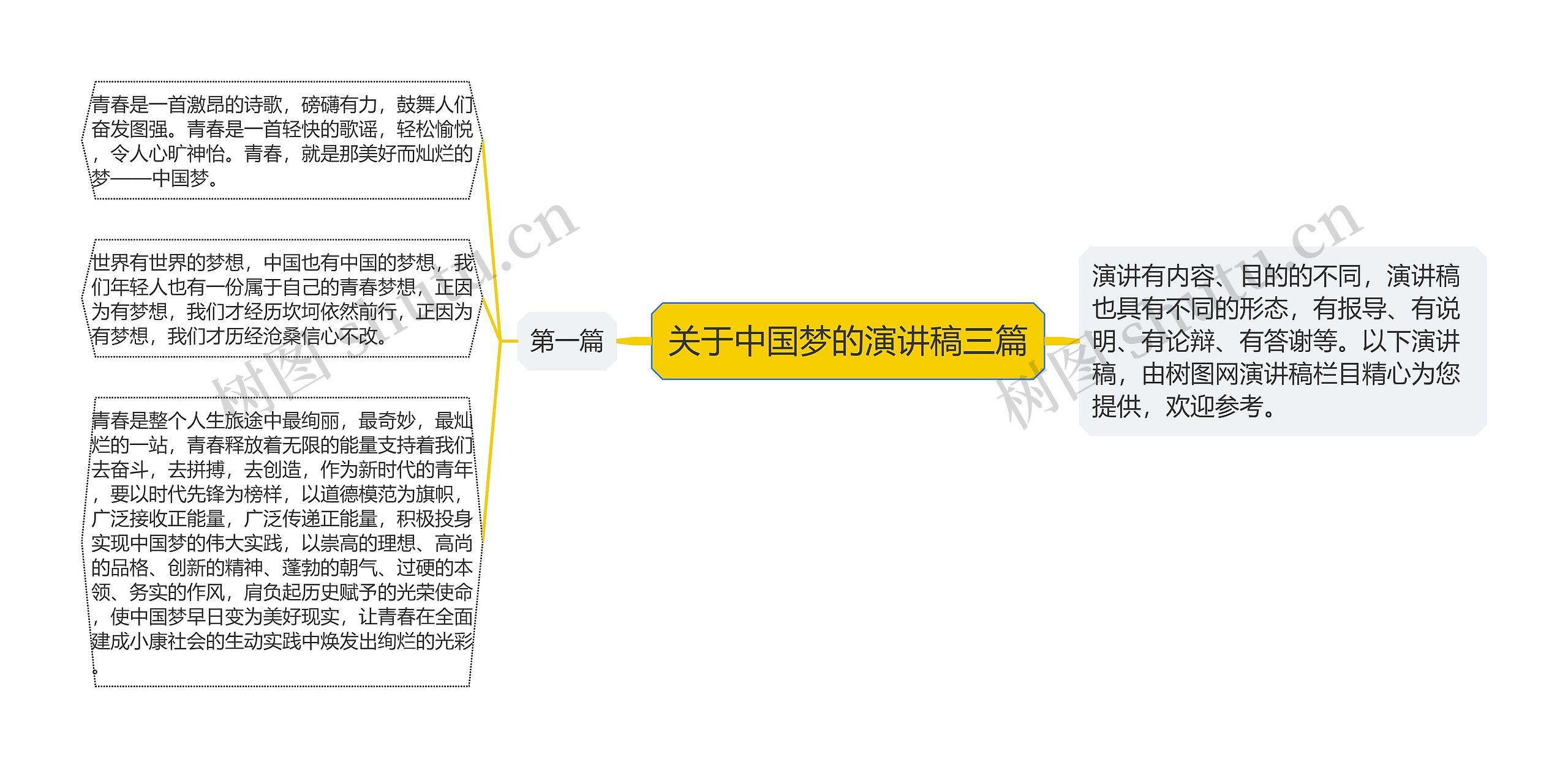 关于中国梦的演讲稿三篇思维导图