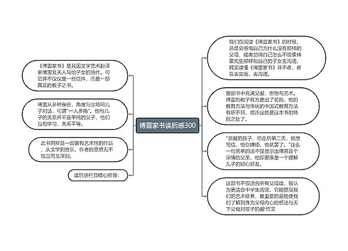 傅雷家书读后感300