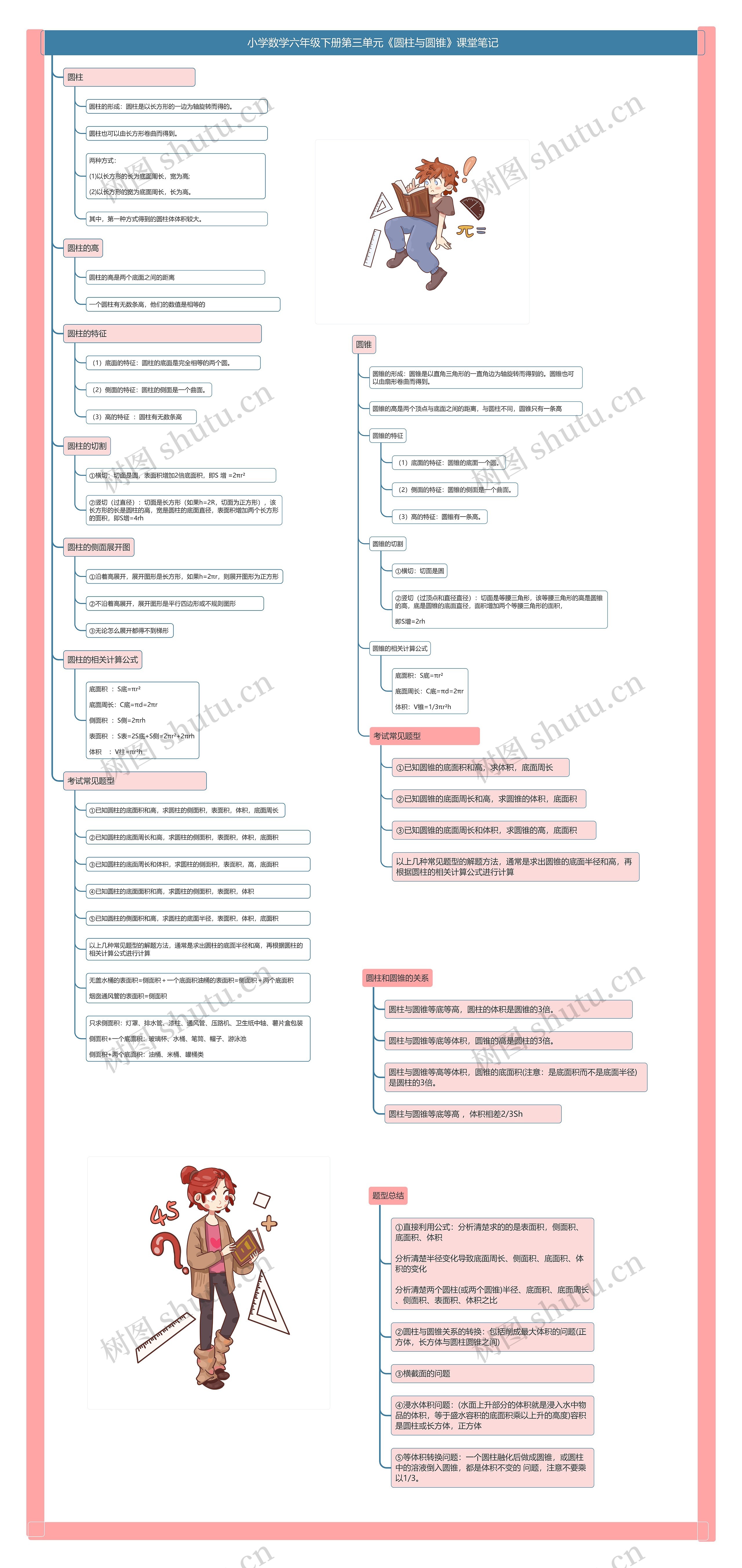 小学数学六年级下册第三单元《圆柱与圆锥》课堂笔记 小学数学六年级下册第三单元《圆柱与圆锥》课堂笔记