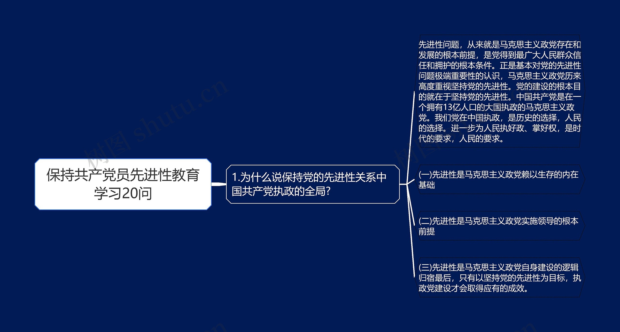 保持共产党员先进性教育学习20问