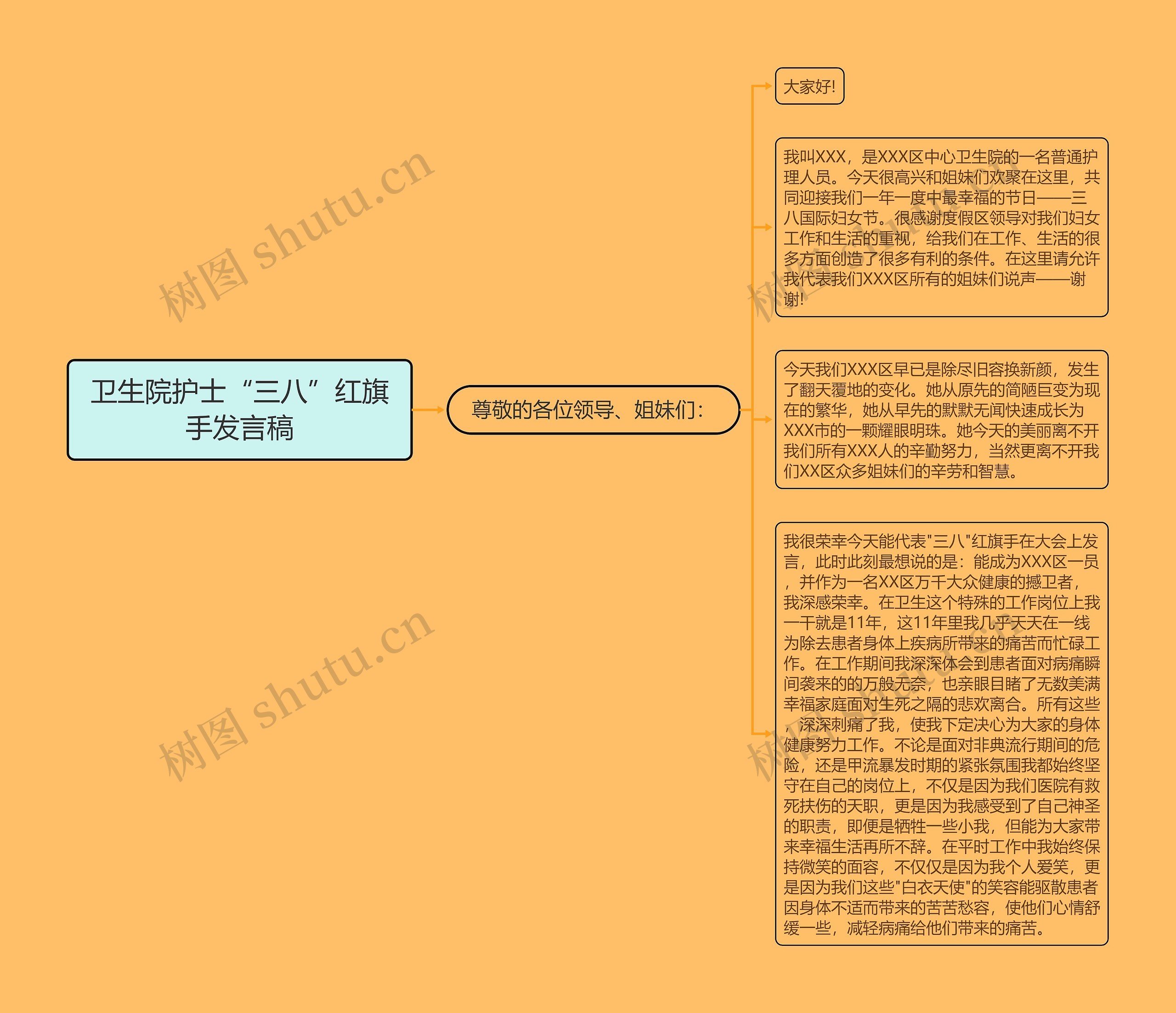 卫生院护士“三八”红旗手发言稿