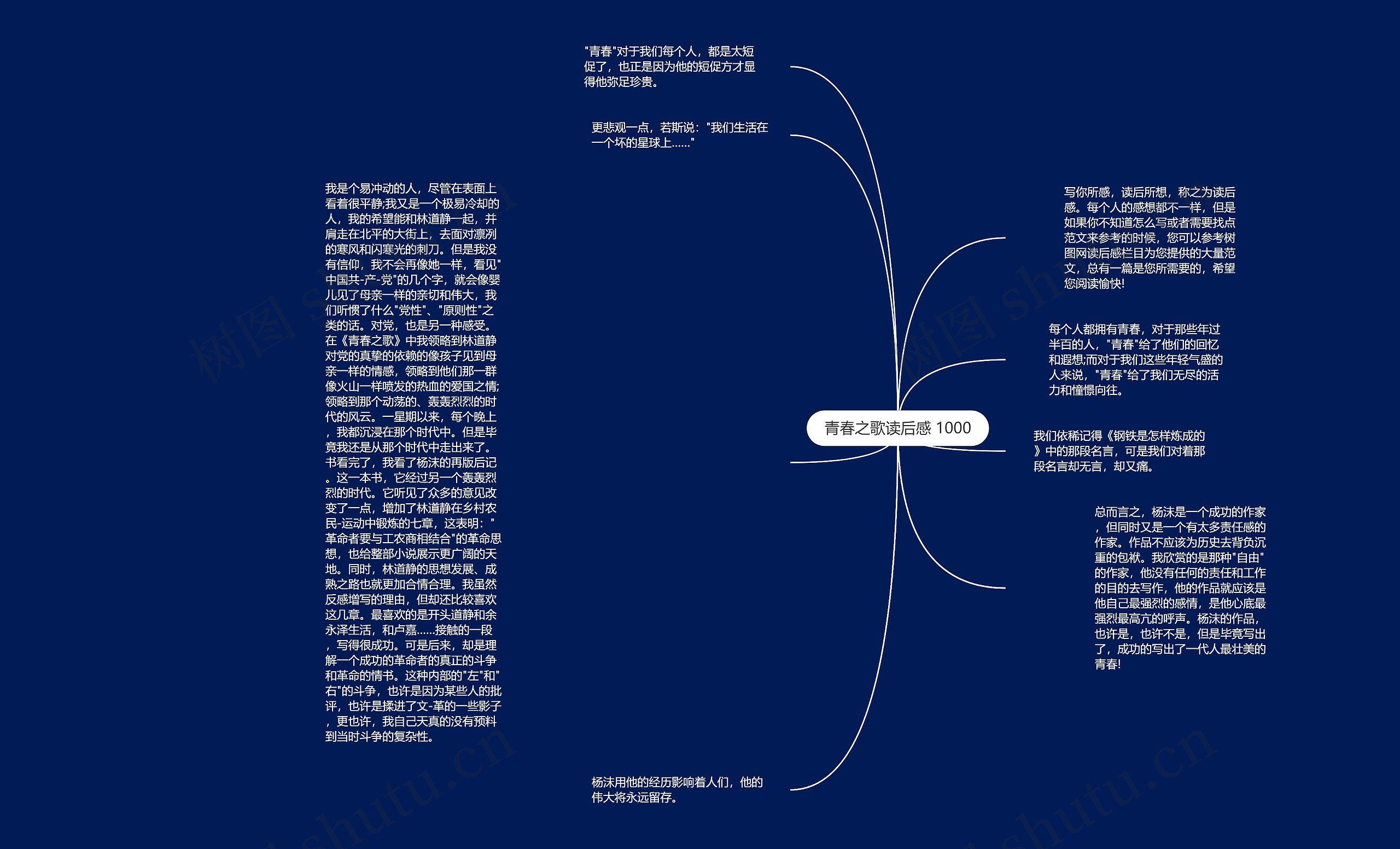 青春之歌读后感 1000思维导图