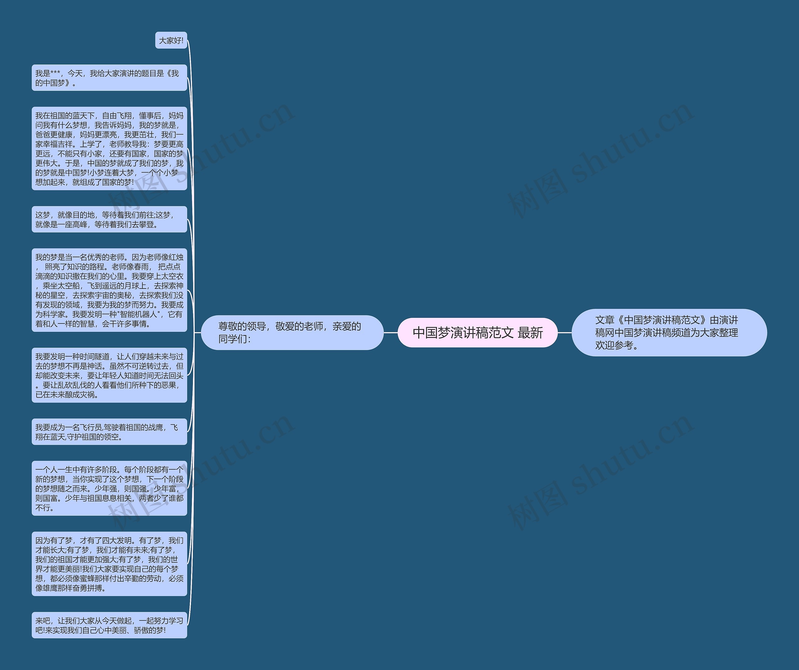 中国梦演讲稿范文 最新思维导图