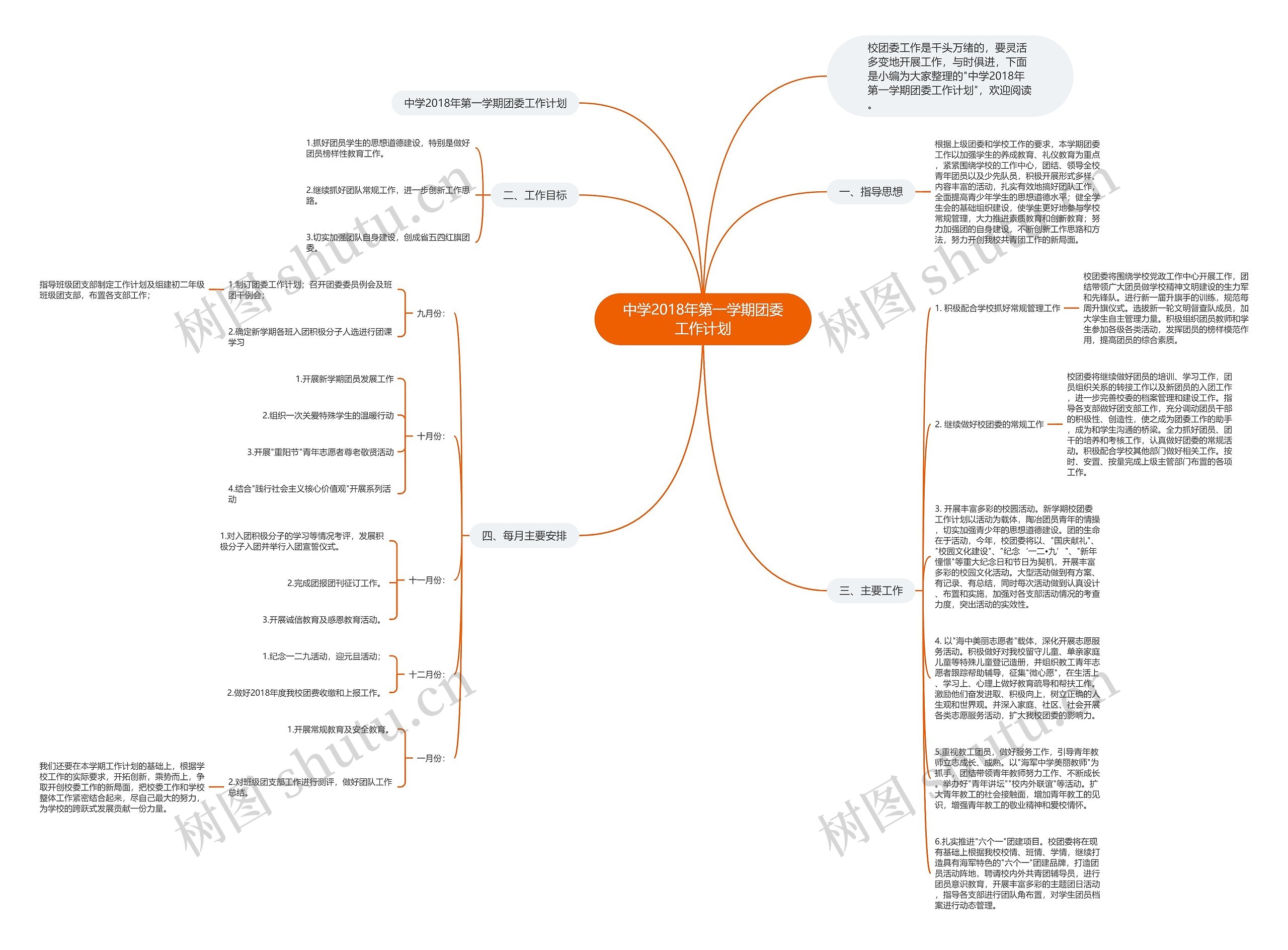 中学2018年第一学期团委工作计划思维导图