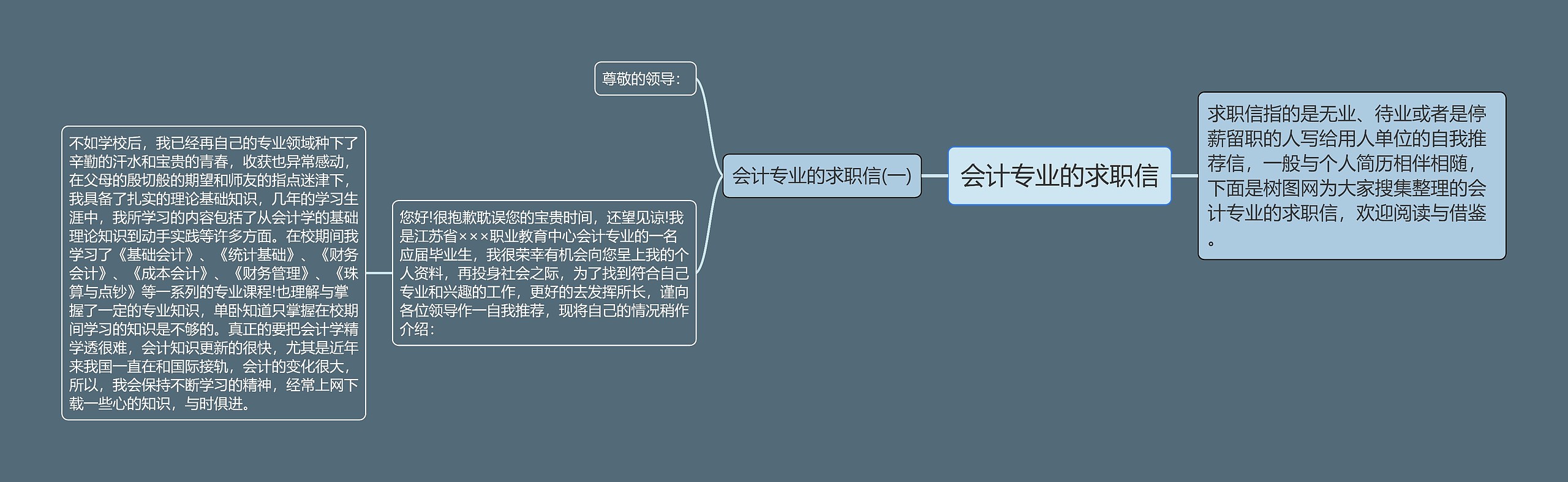 会计专业的求职信思维导图