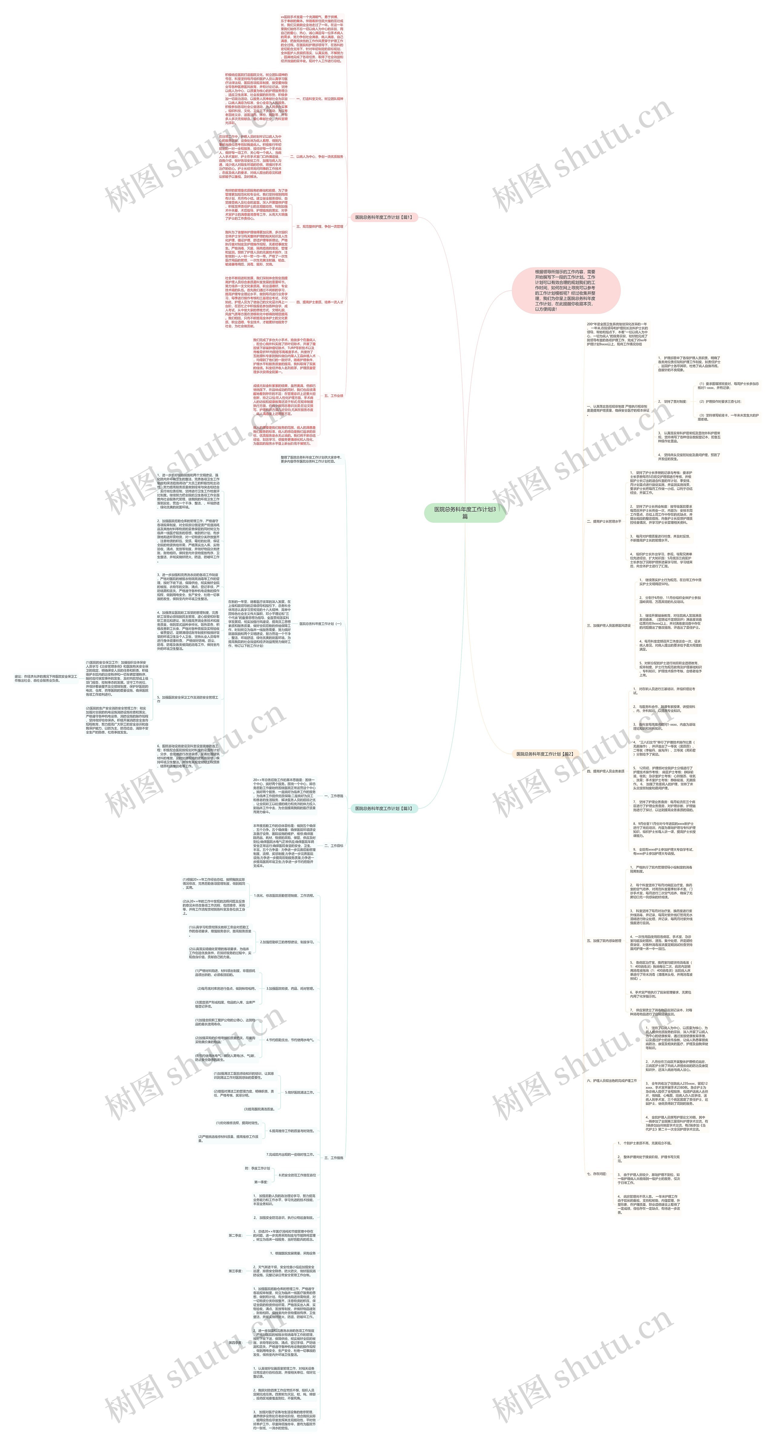 医院总务科年度工作计划3篇思维导图