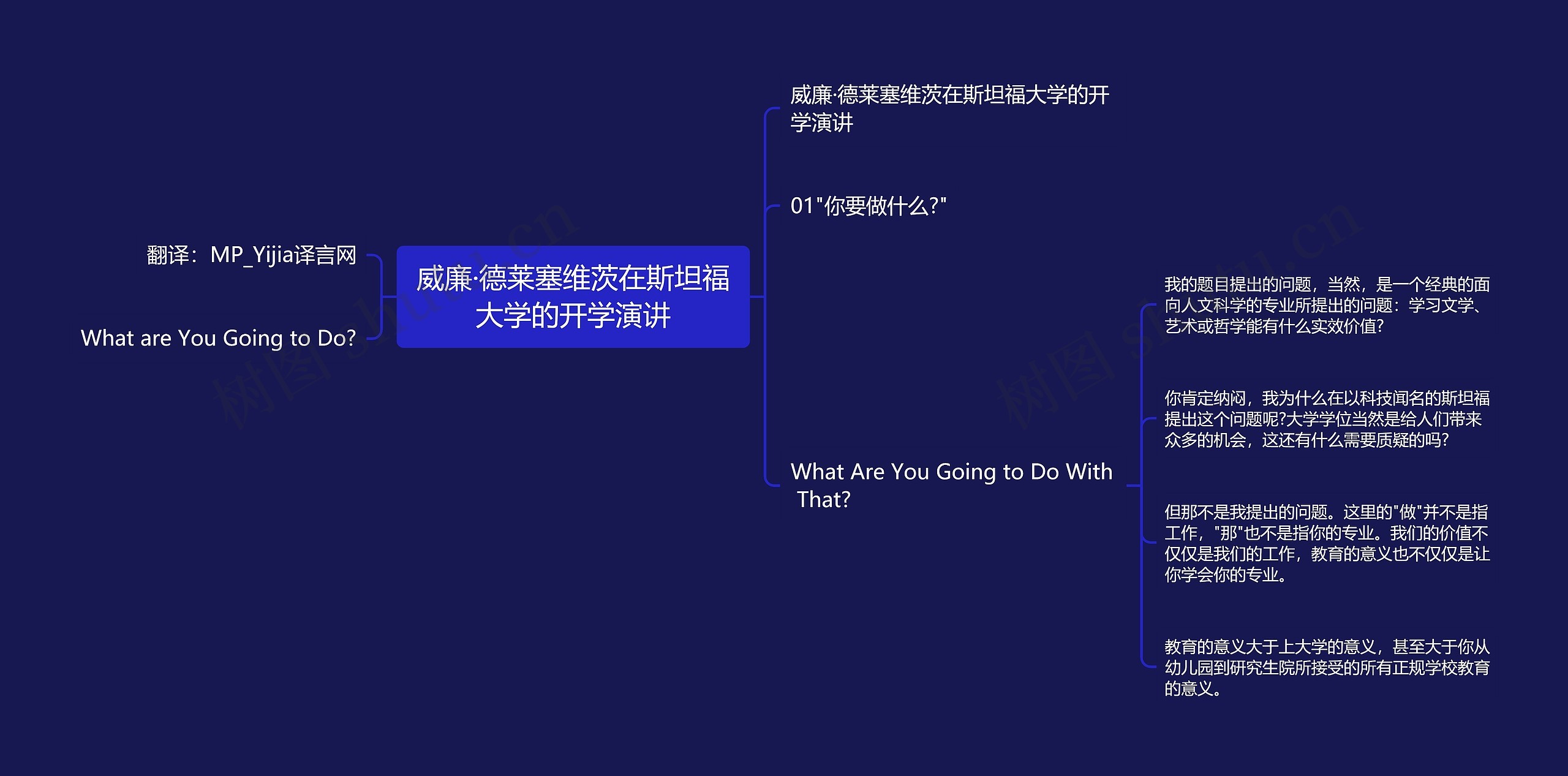 威廉·德莱塞维茨在斯坦福大学的开学演讲思维导图