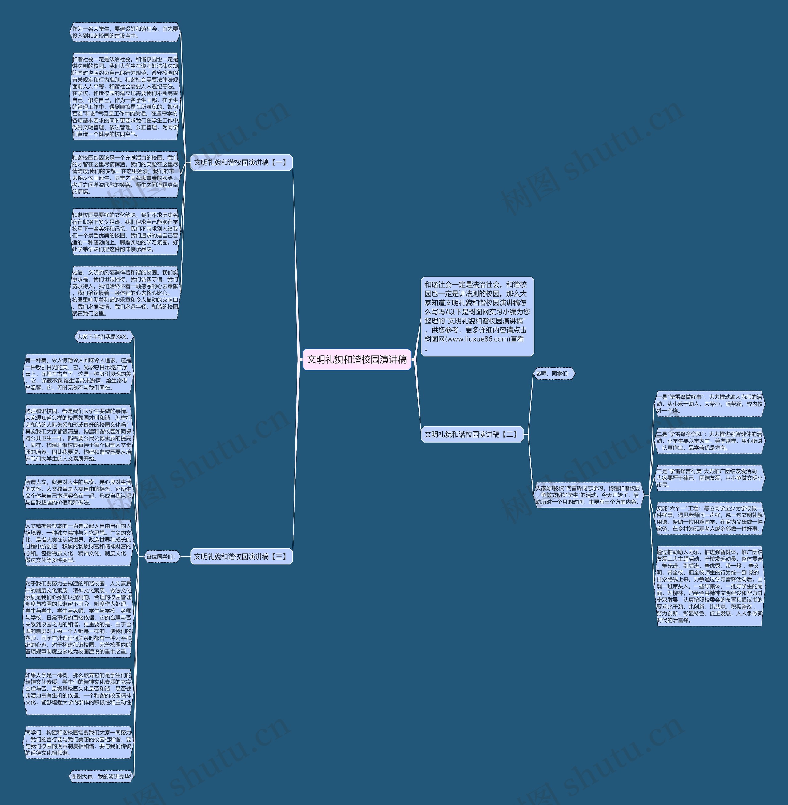 文明礼貌和谐校园演讲稿思维导图