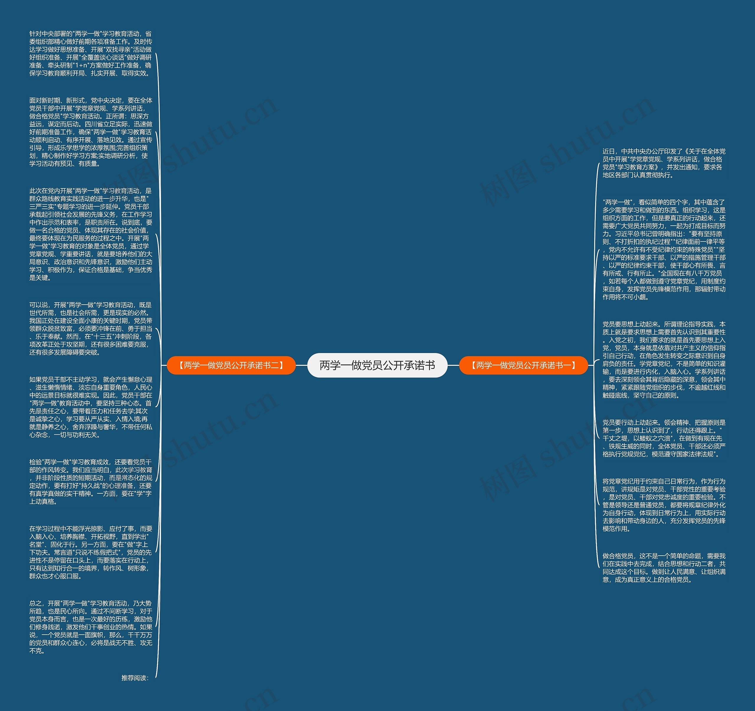 两学一做党员公开承诺书思维导图