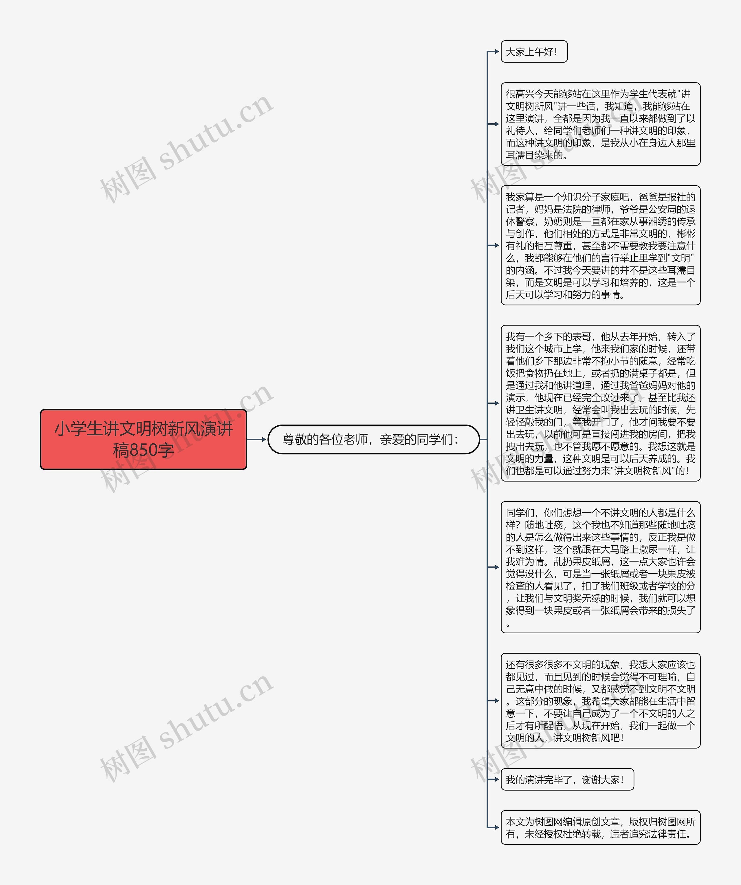 小学生讲文明树新风演讲稿850字思维导图