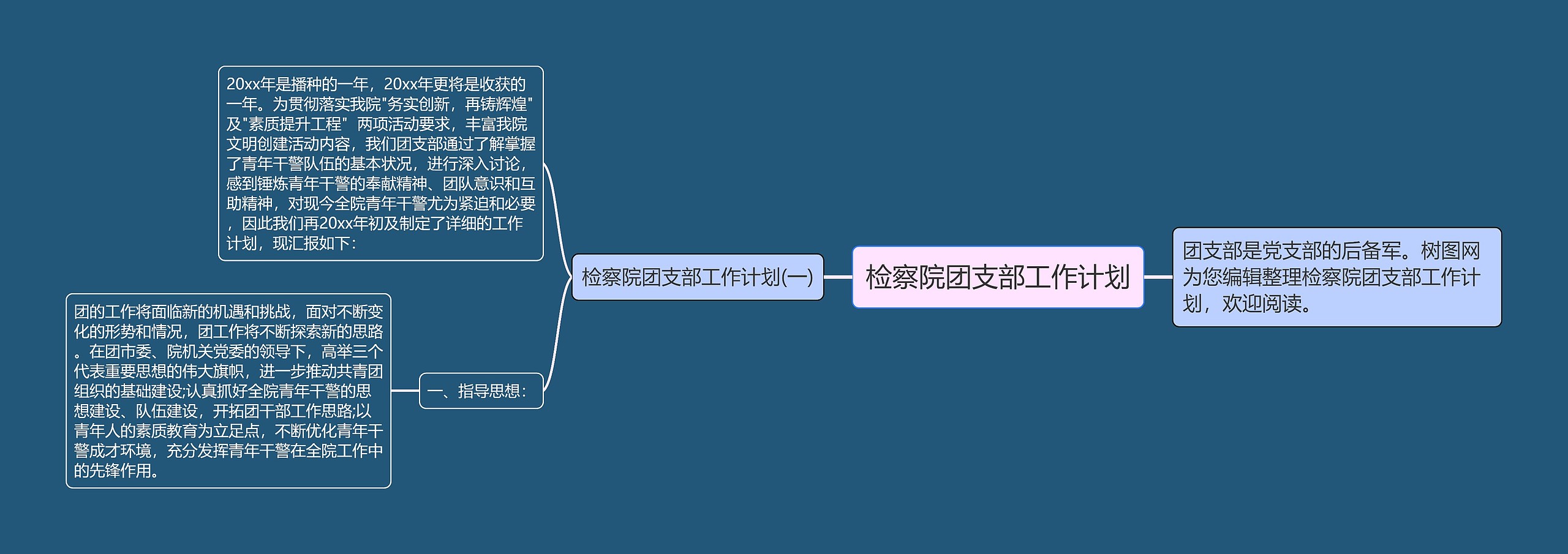 检察院团支部工作计划思维导图