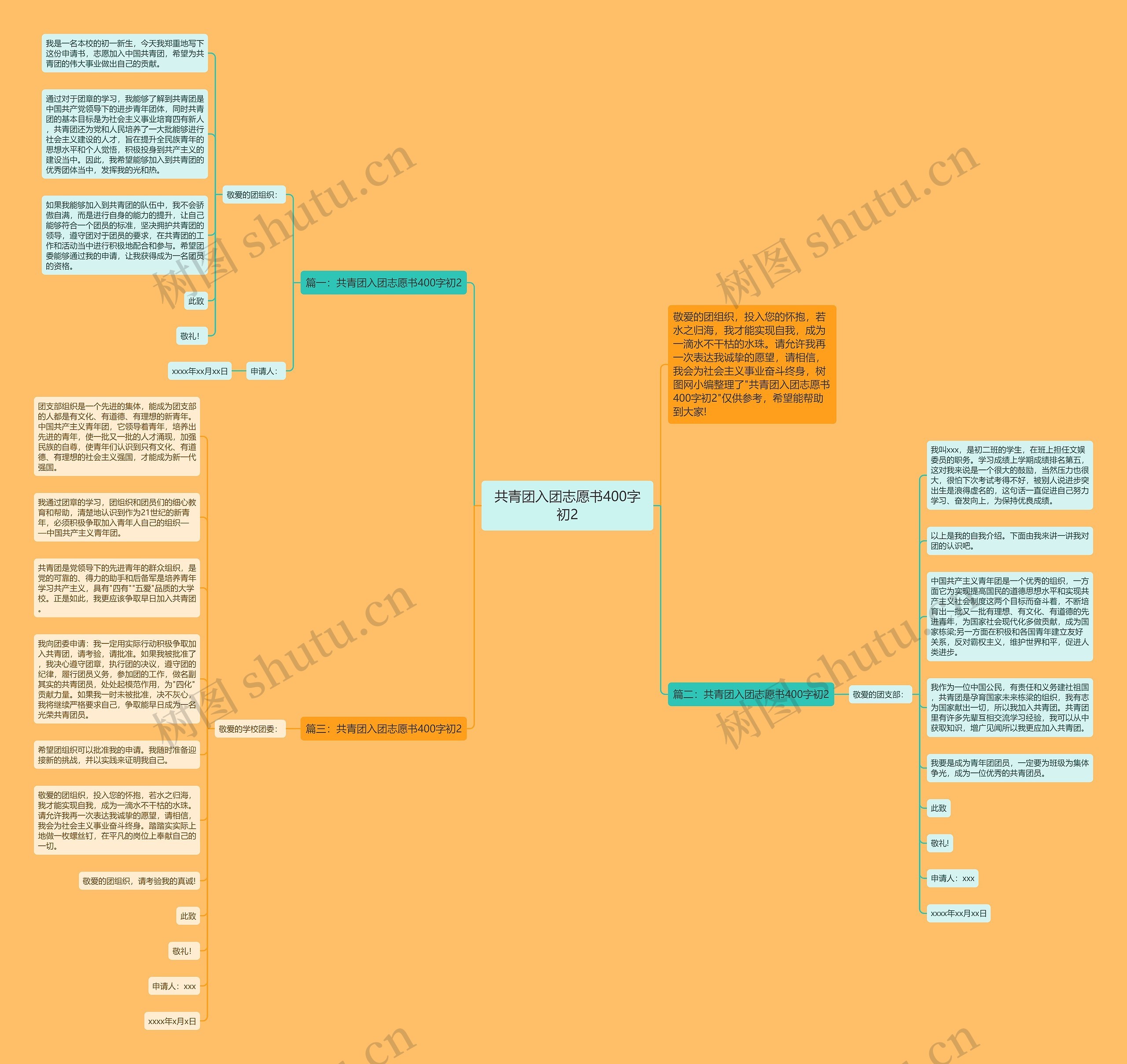 共青团入团志愿书400字初2思维导图