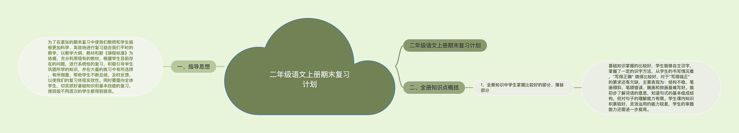 二年级语文上册期末复习计划思维导图