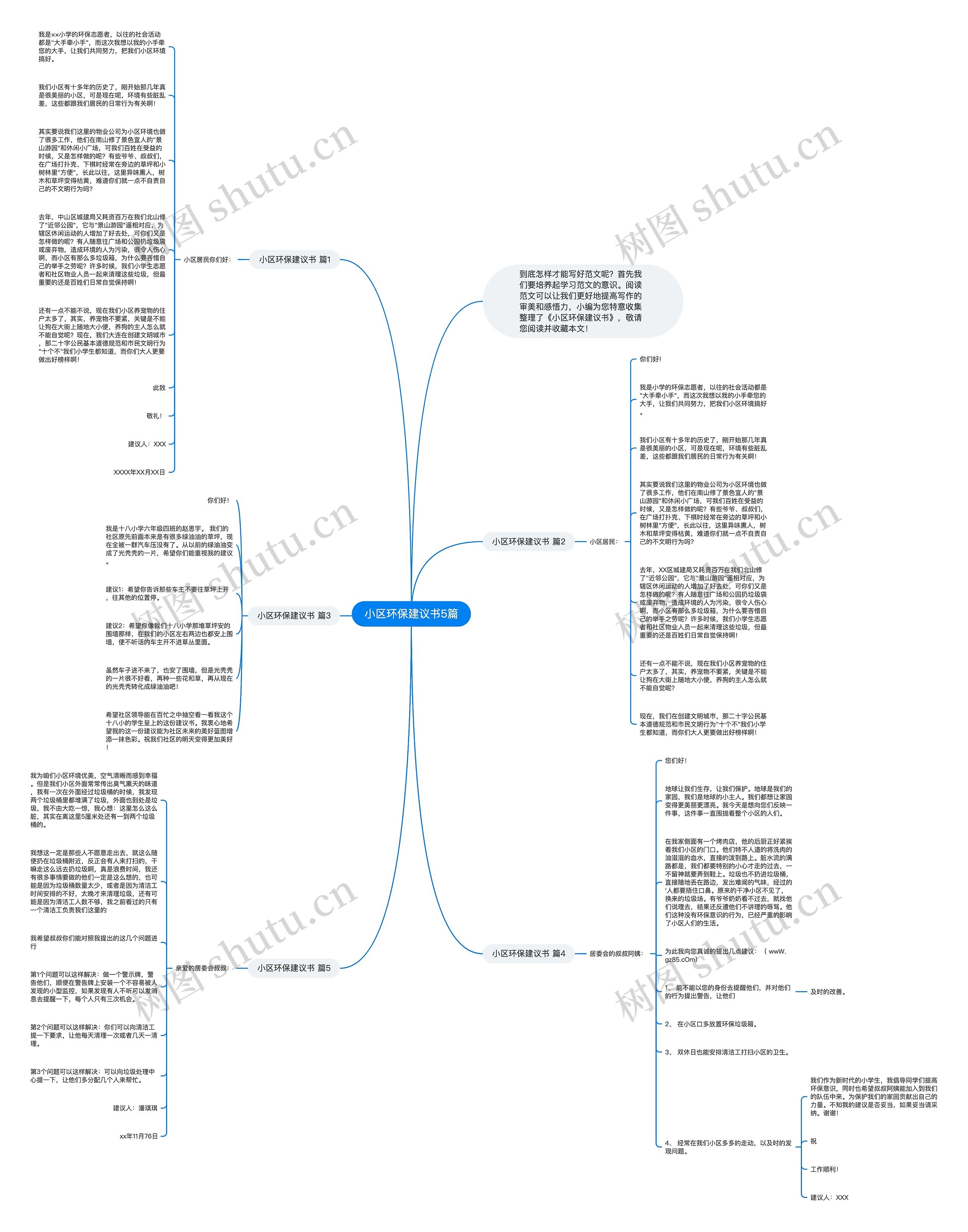 小区环保建议书5篇思维导图