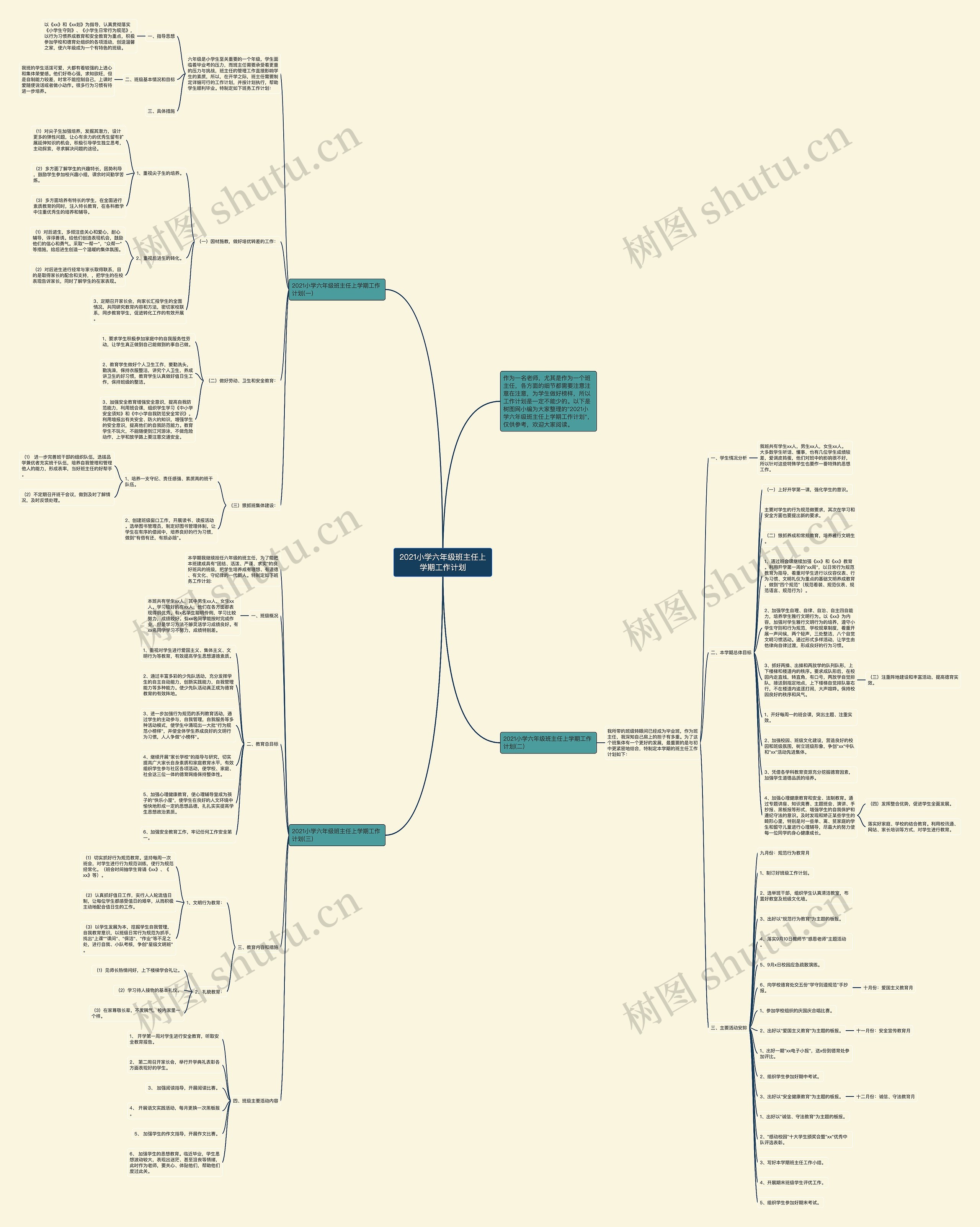 2021小学六年级班主任上学期工作计划思维导图